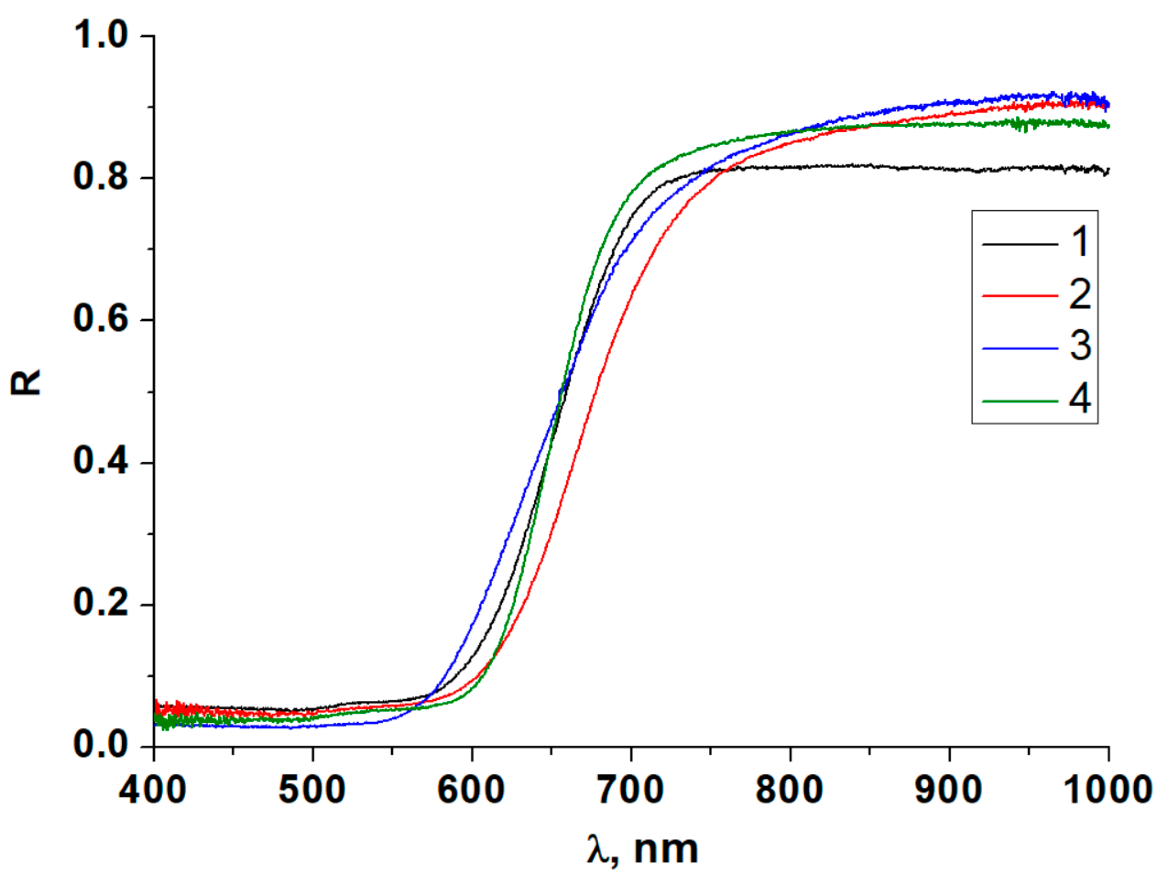 Ijms 24 07234 g007 Ijms 24 07234 g007