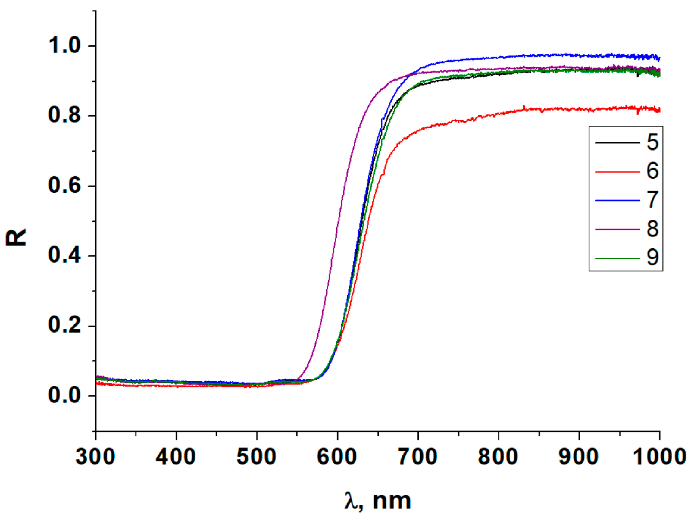 Ijms 24 07234 g008 Ijms 24 07234 g008