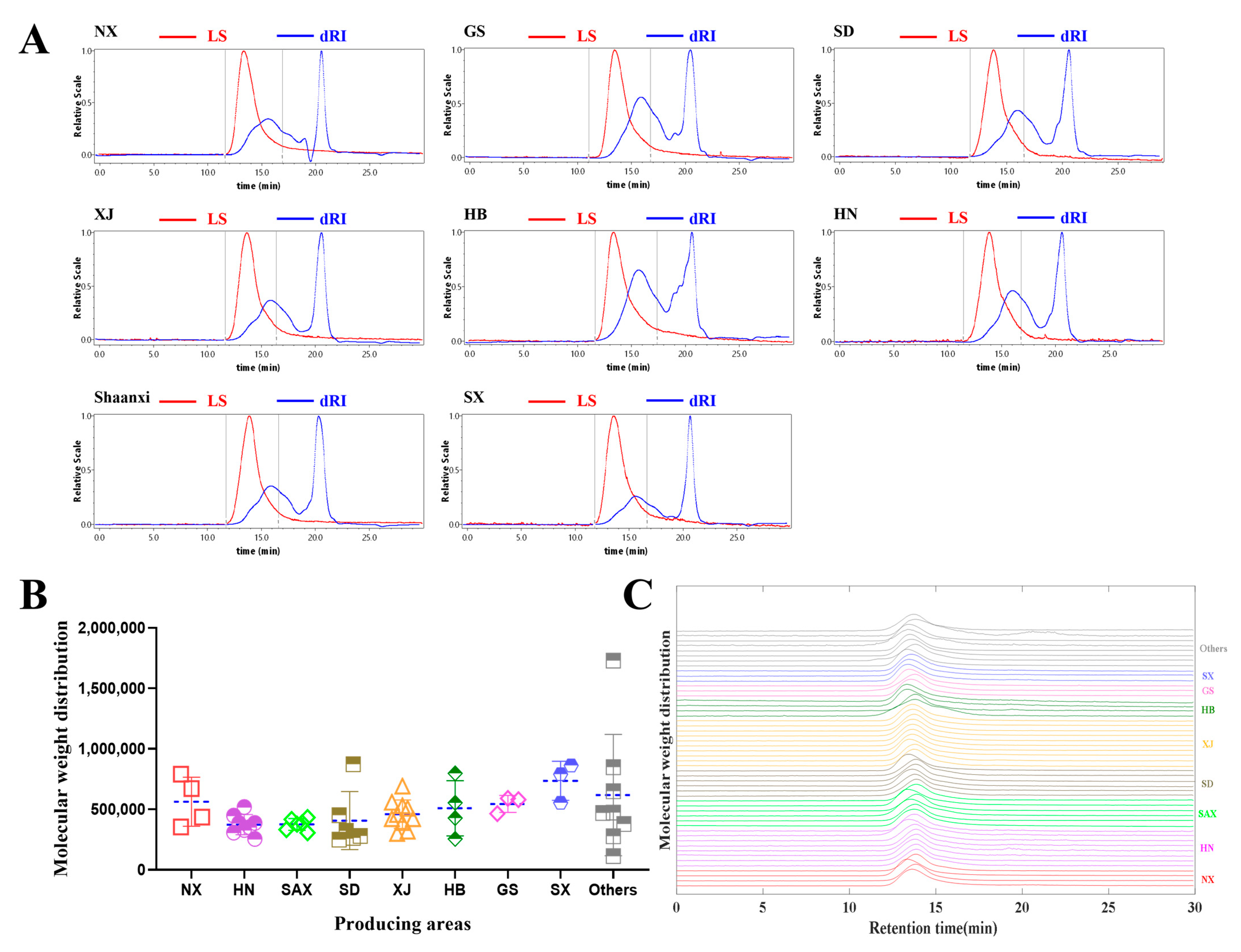 Ijms 24 07239 g001 Ijms 24 07239 g001