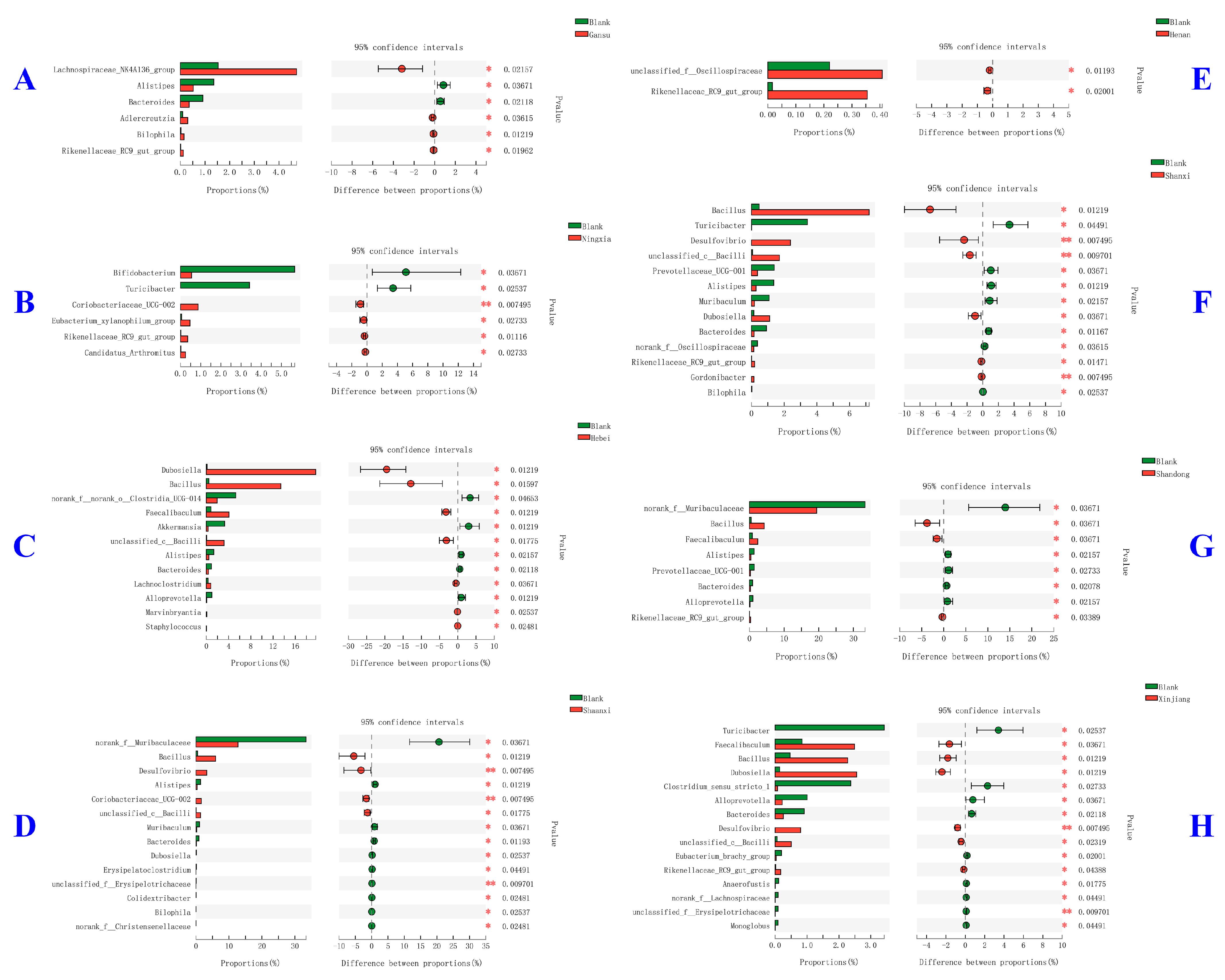 Ijms 24 07239 g007 Ijms 24 07239 g007
