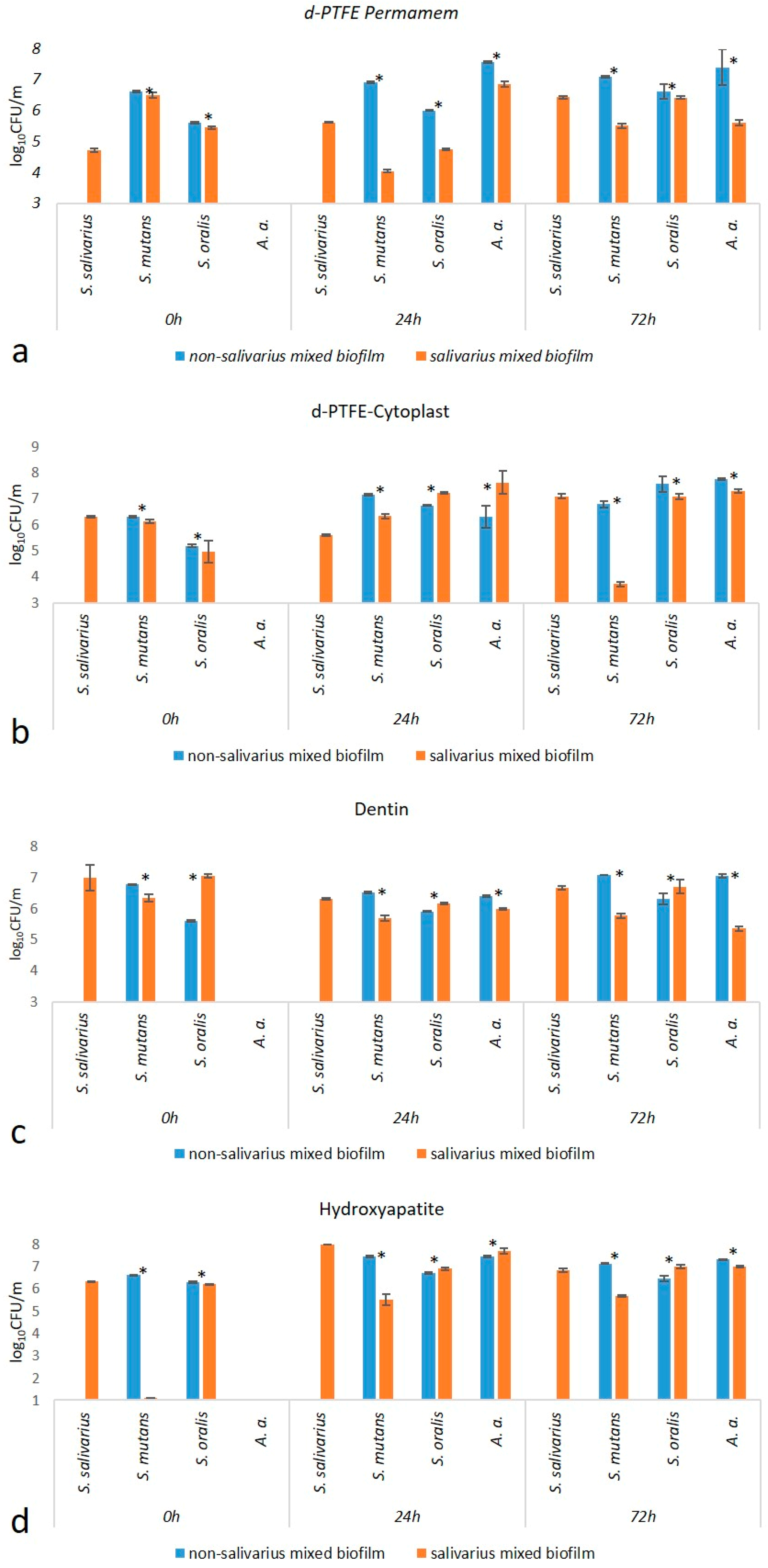 Ijms 24 07249 g001 Ijms 24 07249 g001