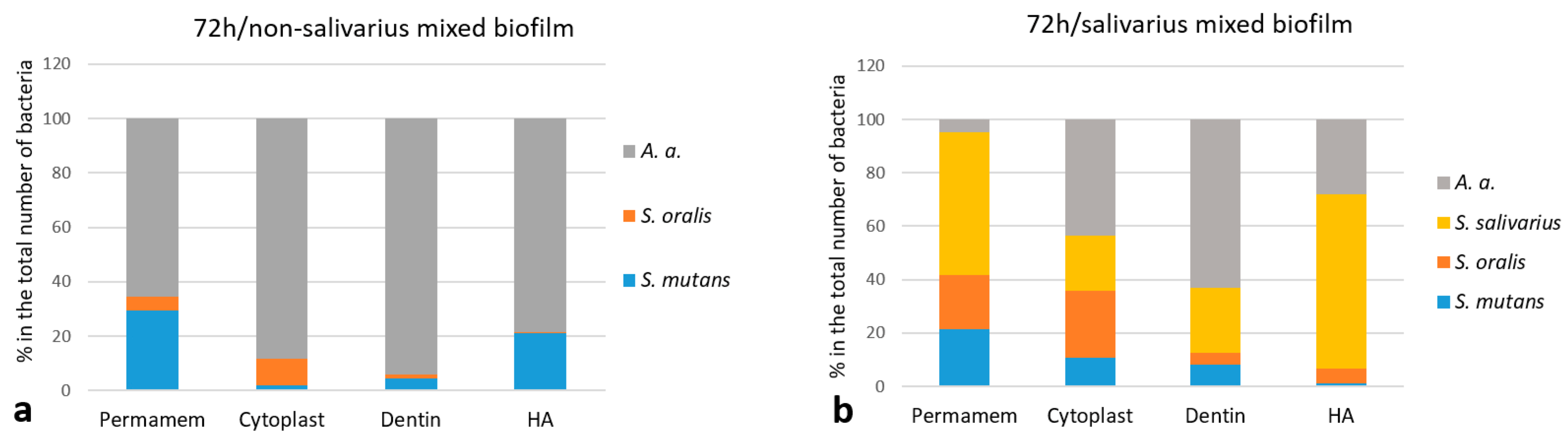 Ijms 24 07249 g003 Ijms 24 07249 g003