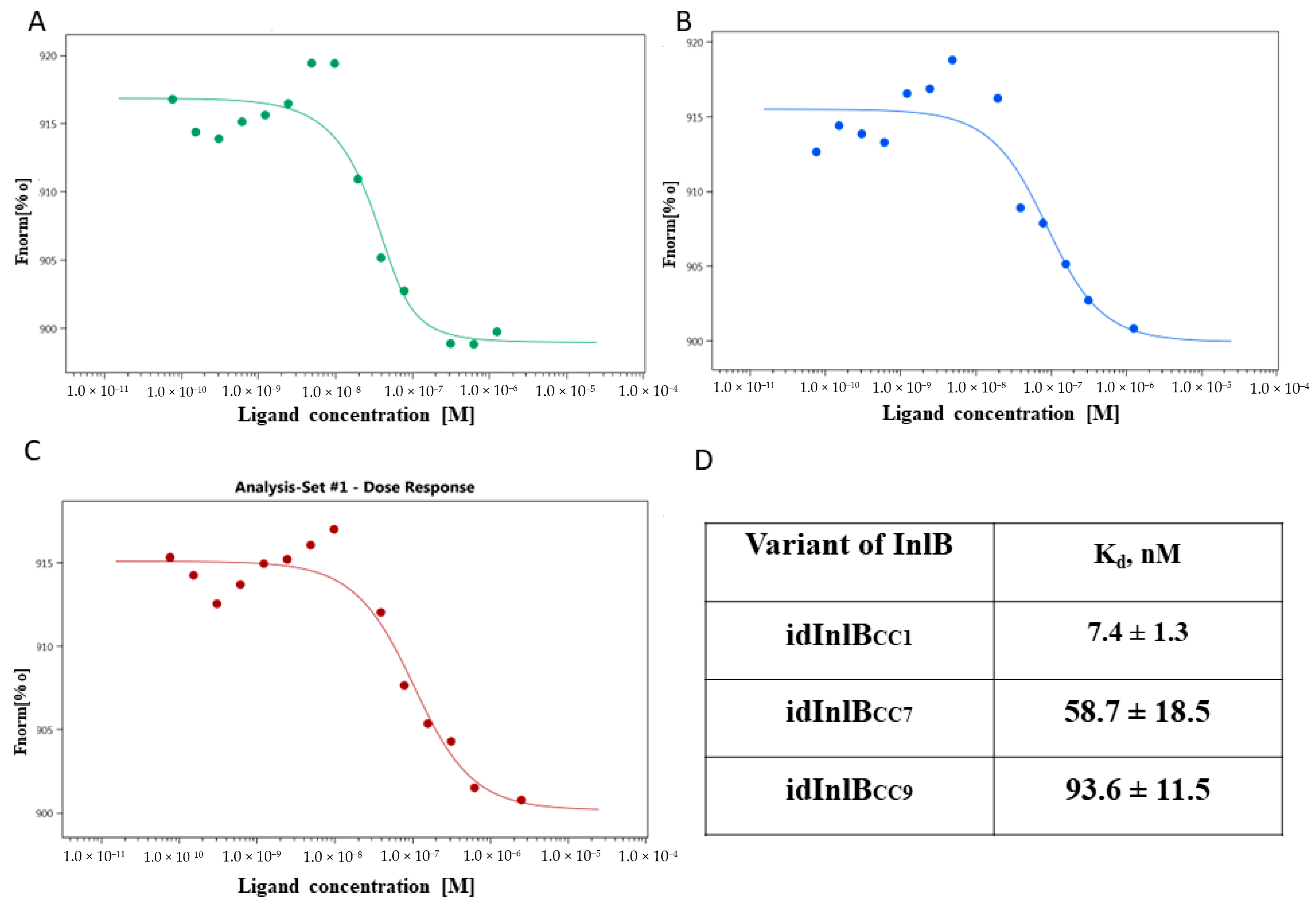 Ijms 24 07256 g001 Ijms 24 07256 g001