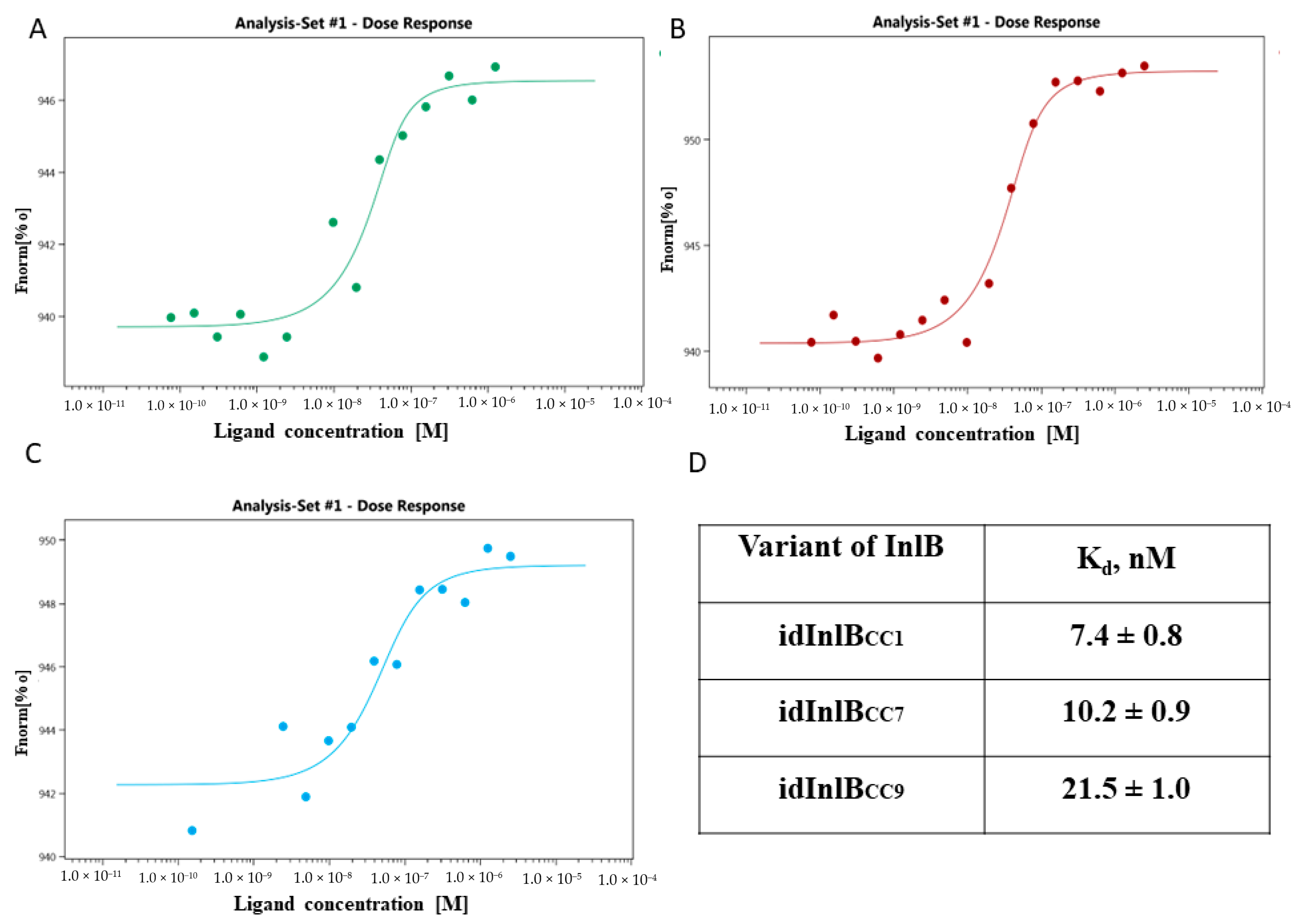 Ijms 24 07256 g002 Ijms 24 07256 g002