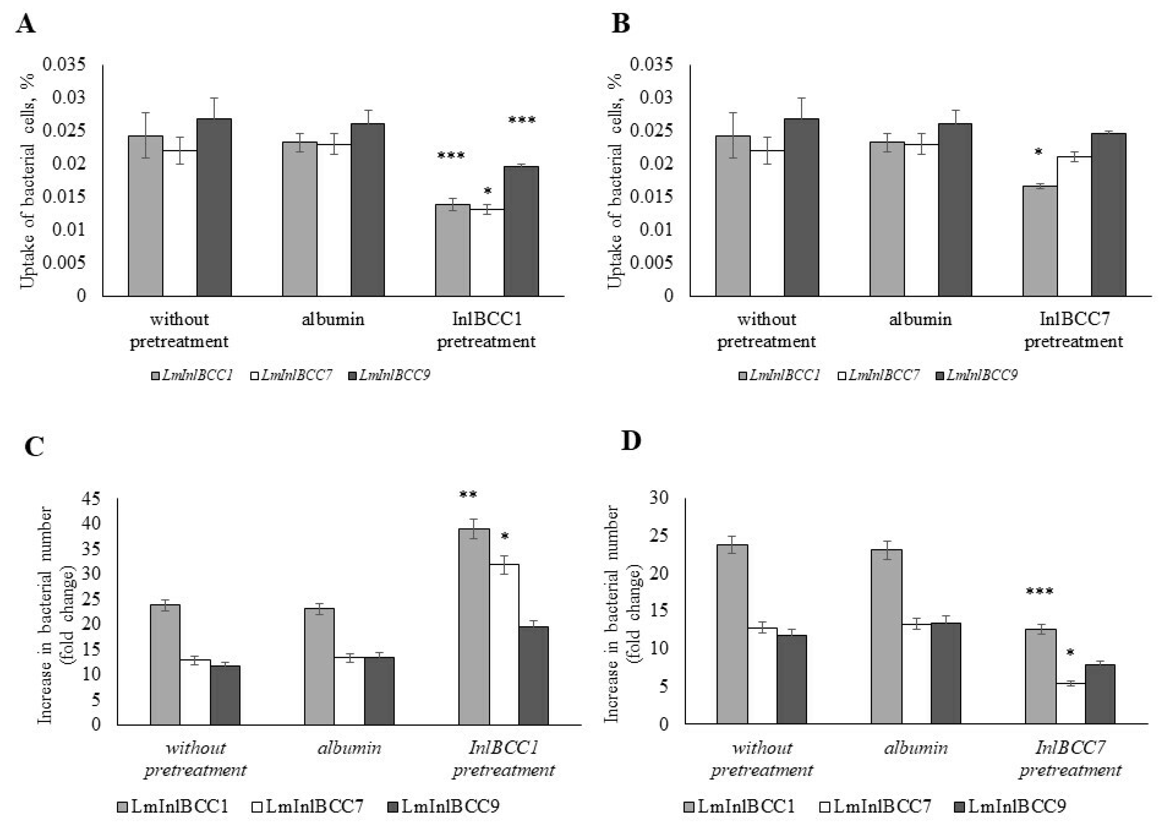 Ijms 24 07256 g004 Ijms 24 07256 g004