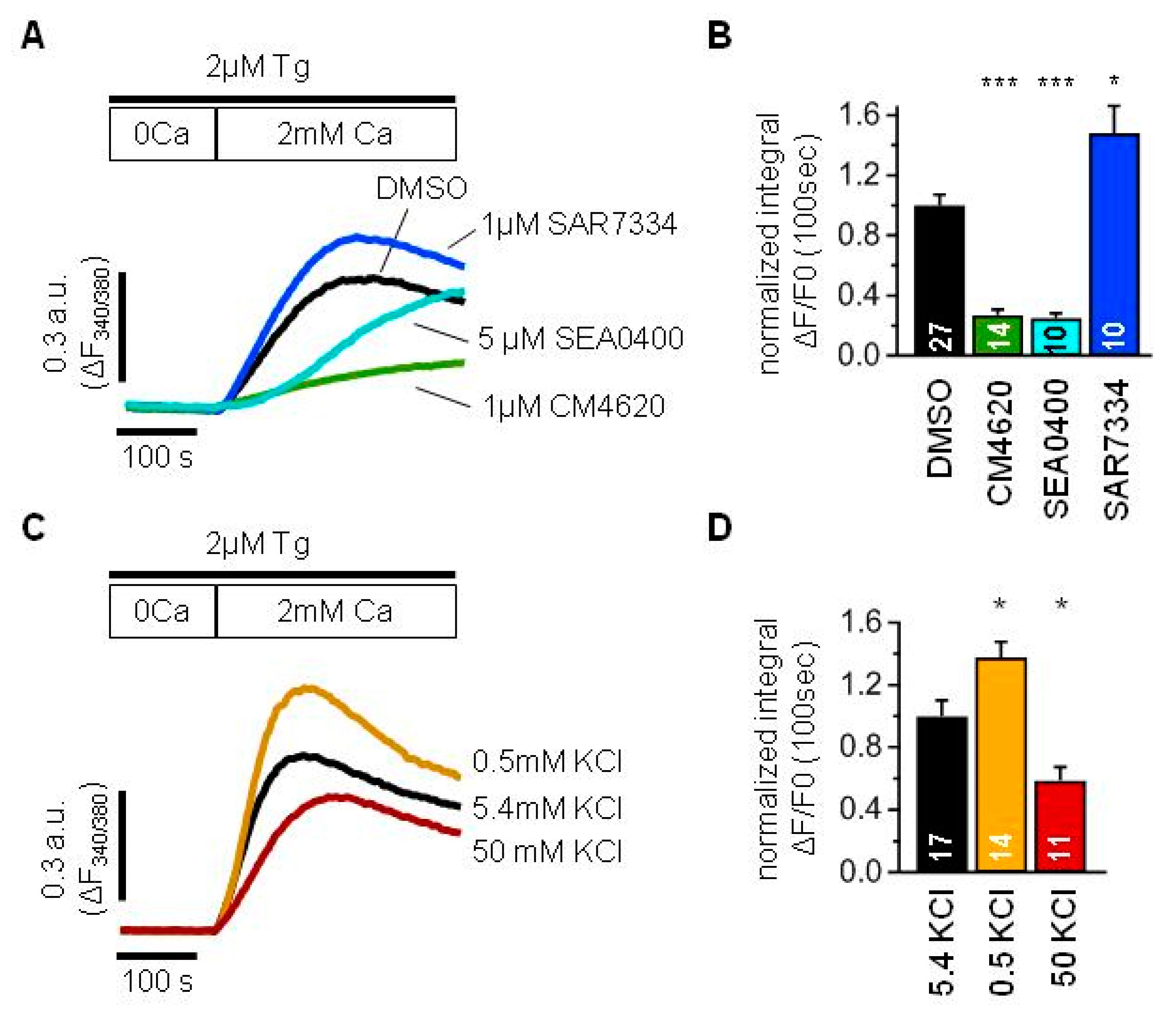 Ijms 24 07259 g002 Ijms 24 07259 g002