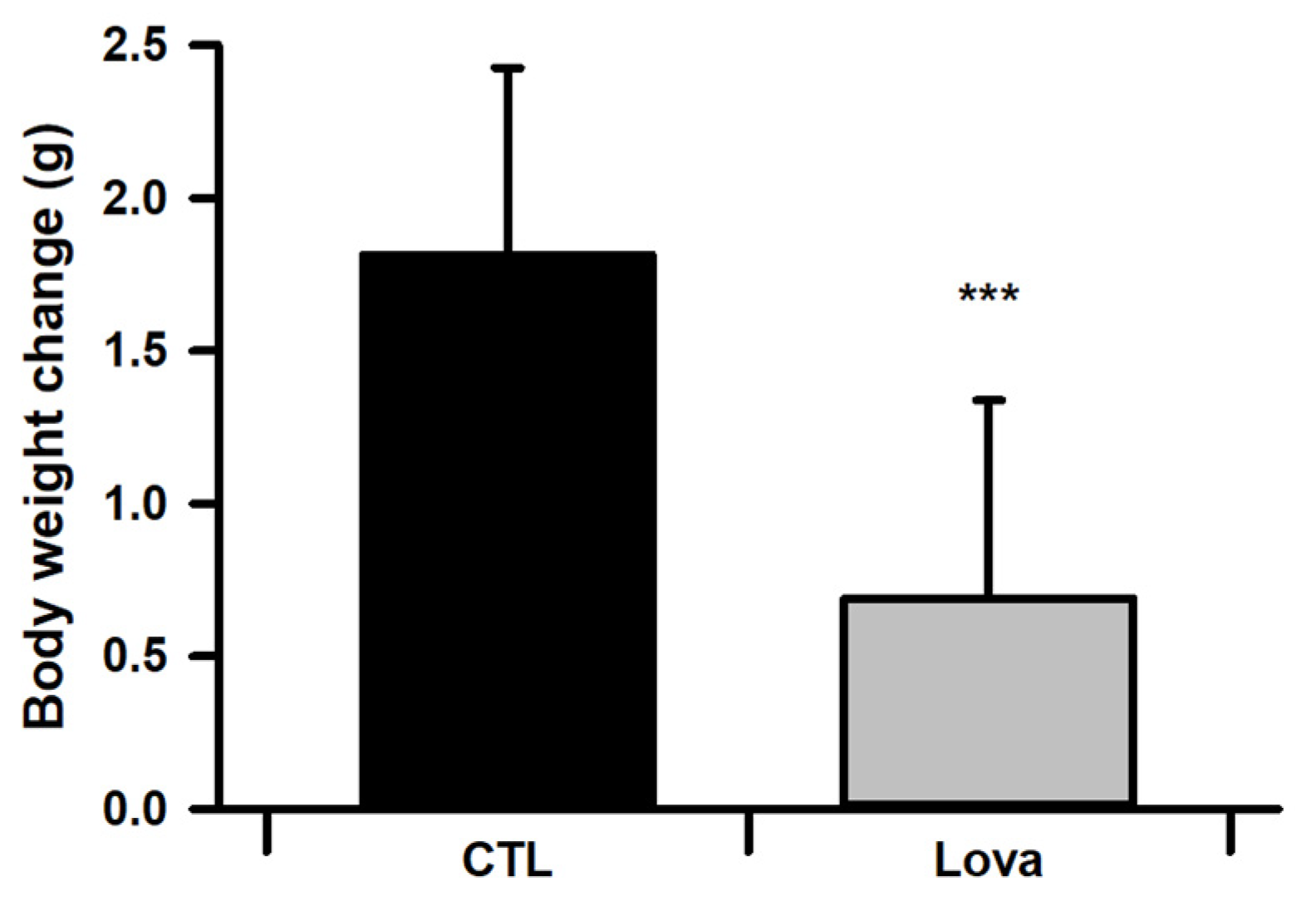 Ijms 24 07263 g001 Ijms 24 07263 g001