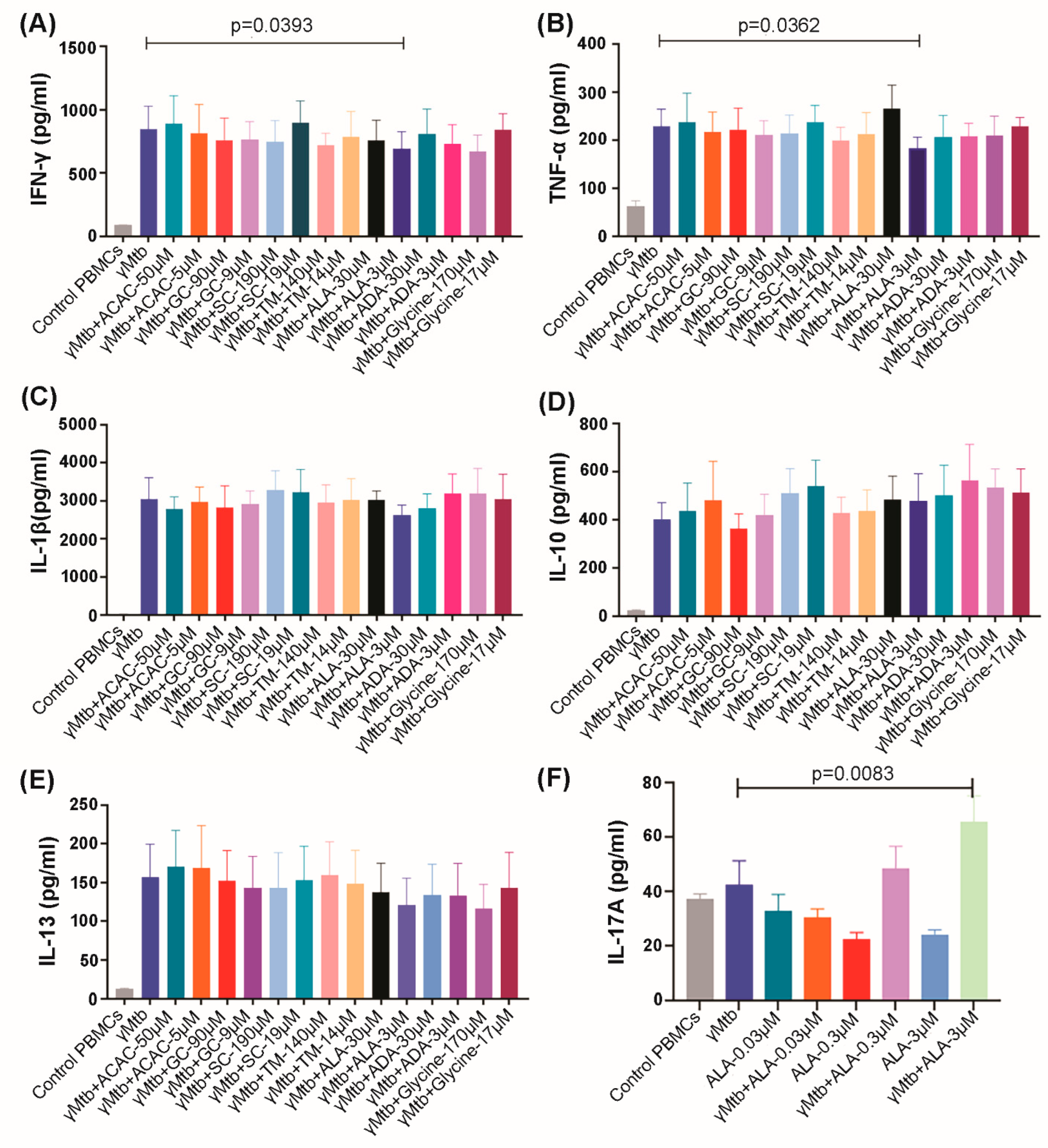 Ijms 24 07267 g002 Ijms 24 07267 g002