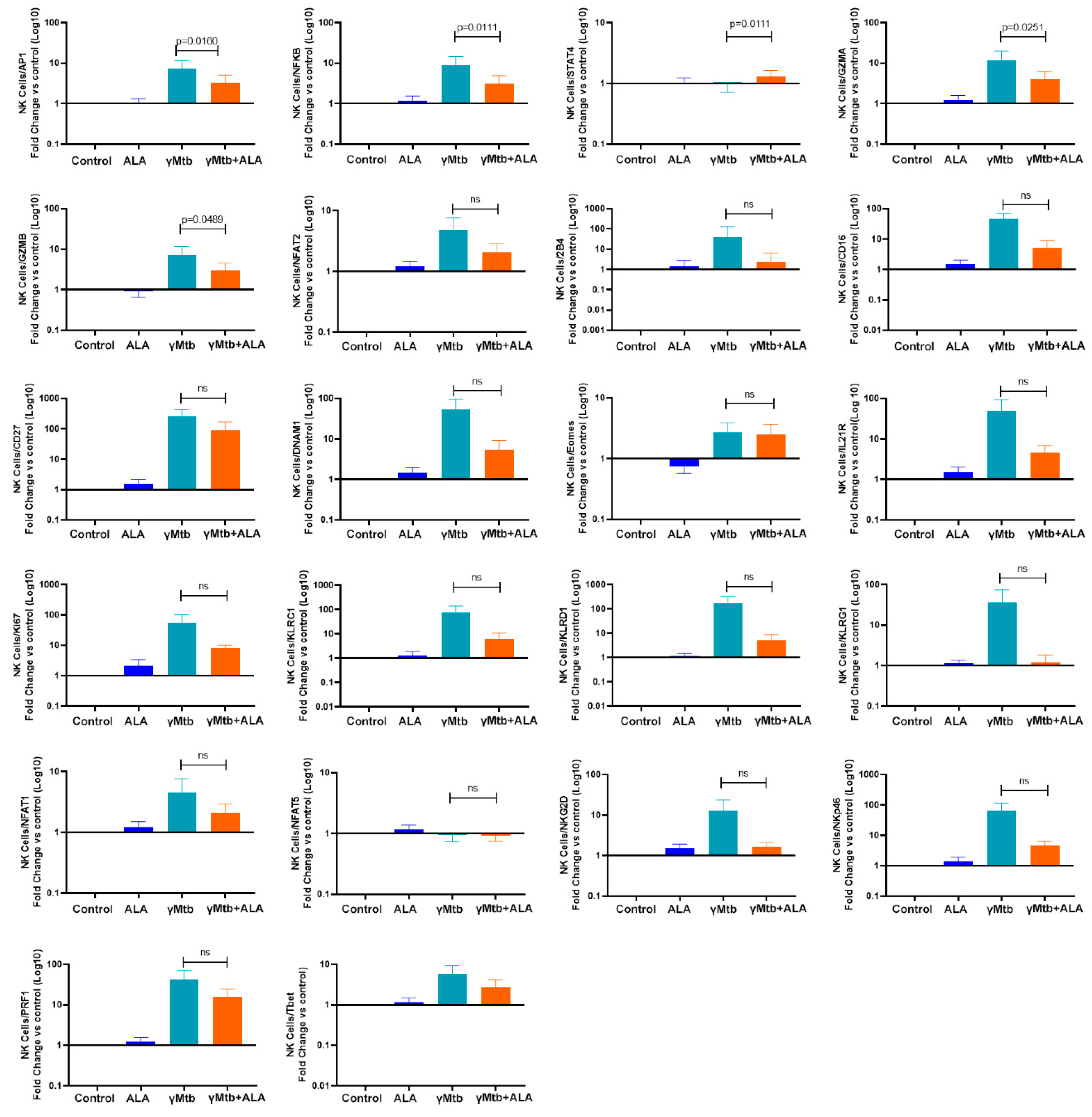 Ijms 24 07267 g005 Ijms 24 07267 g005