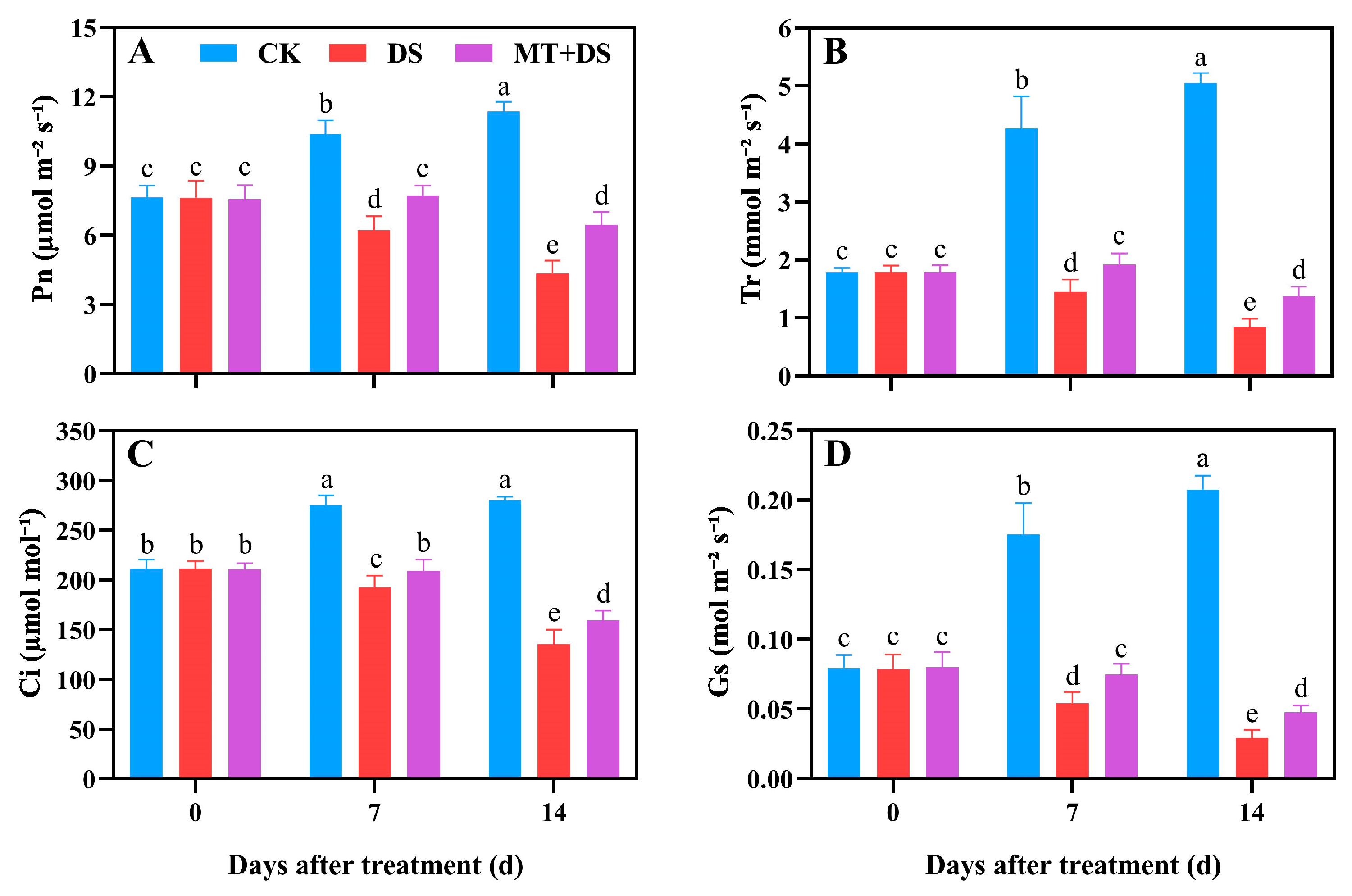 Ijms 24 07269 g003 Ijms 24 07269 g003
