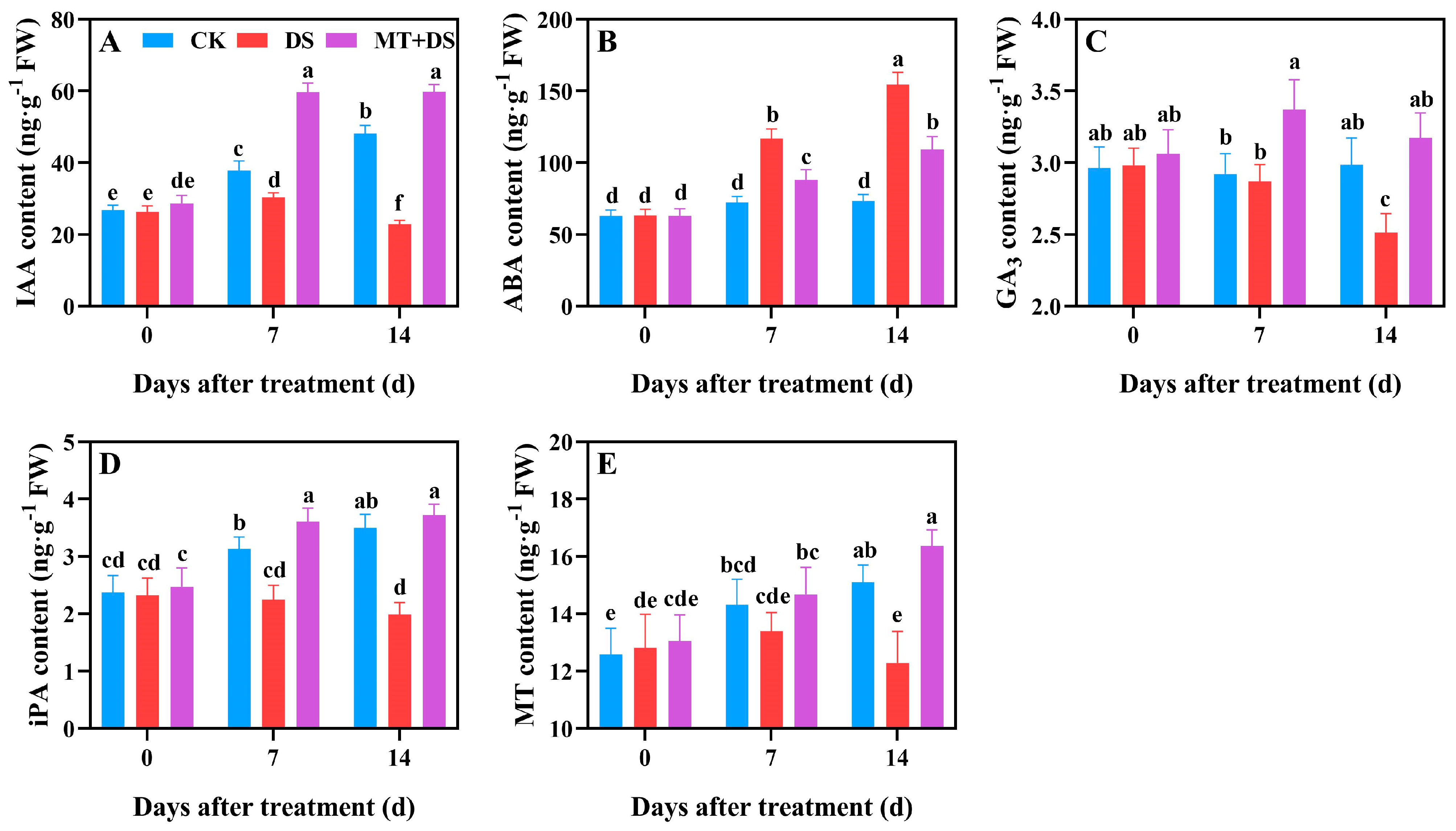 Ijms 24 07269 g008 Ijms 24 07269 g008