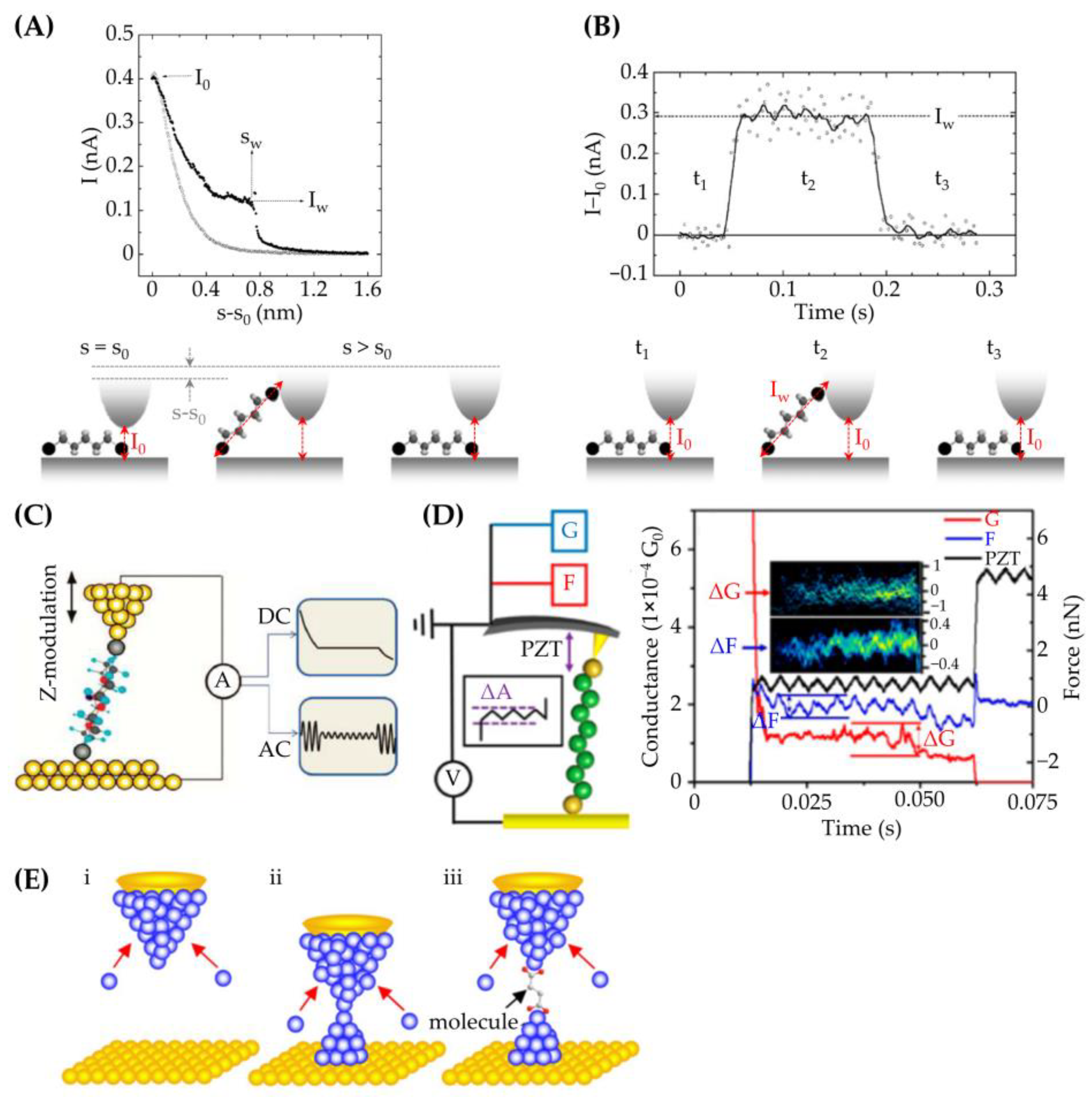 Effects of Electrode Materials on Electron Transport for
