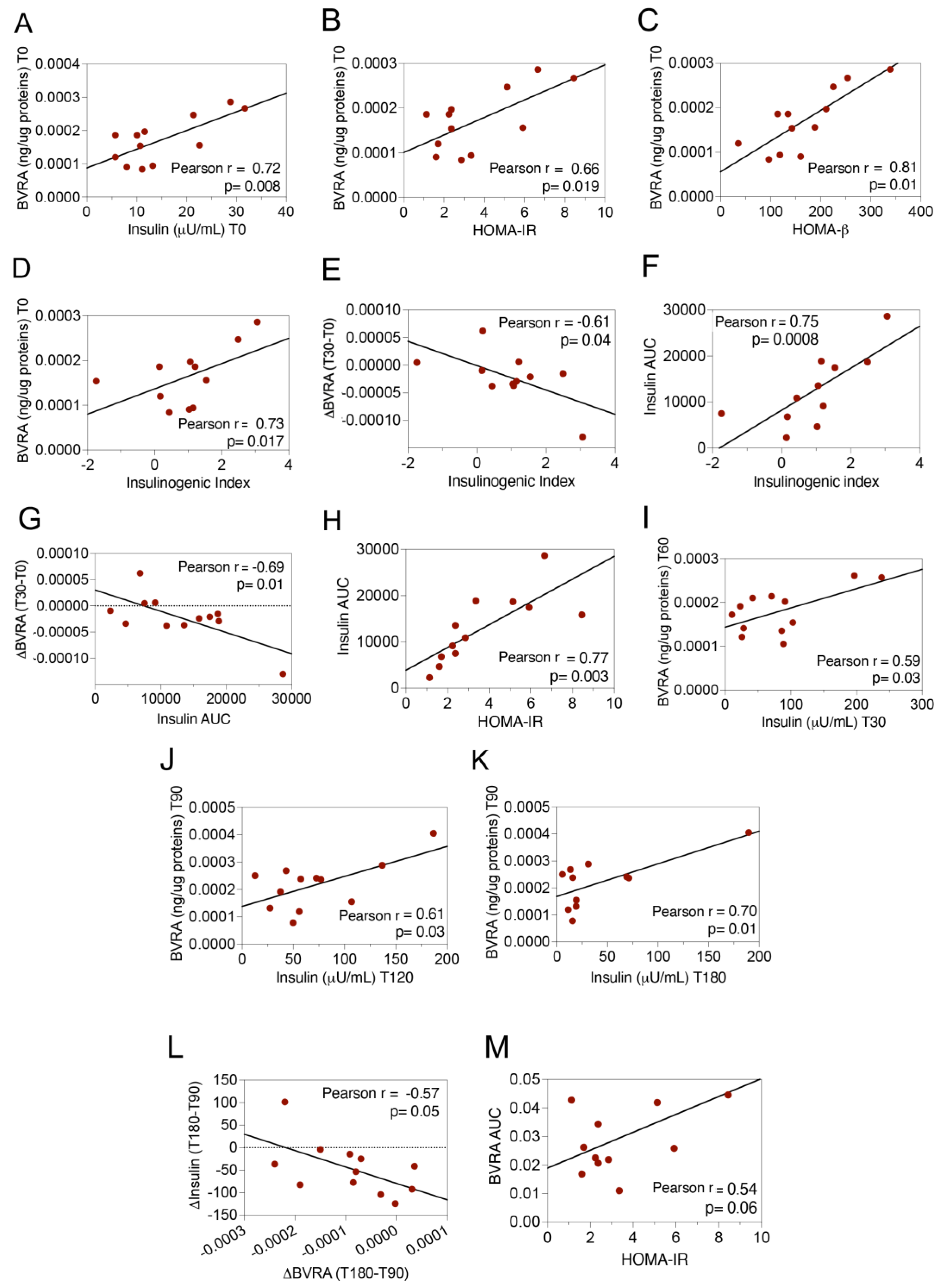 Ijms 24 07282 g002 Ijms 24 07282 g002