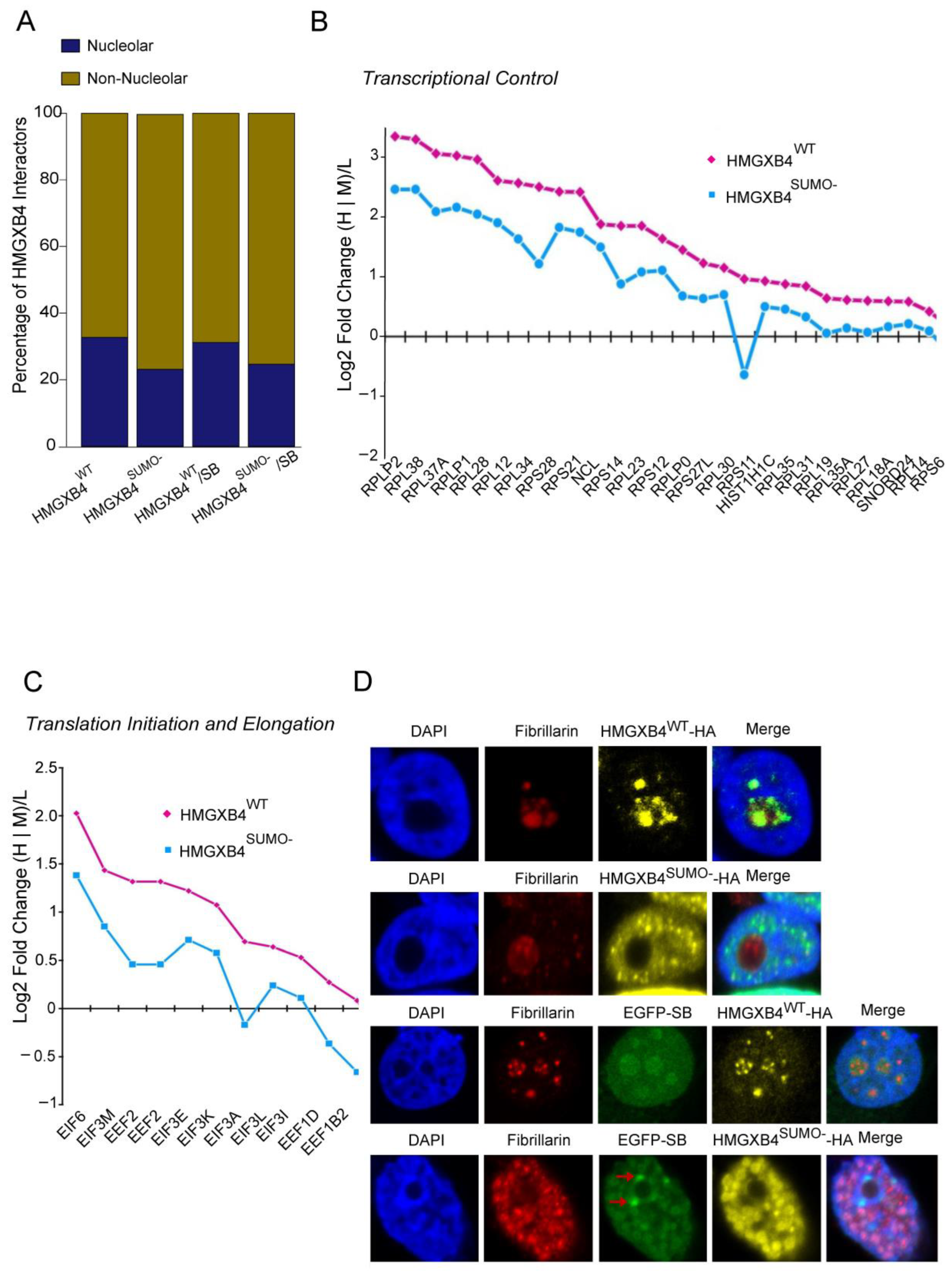 Ijms 24 07283 g003 Ijms 24 07283 g003