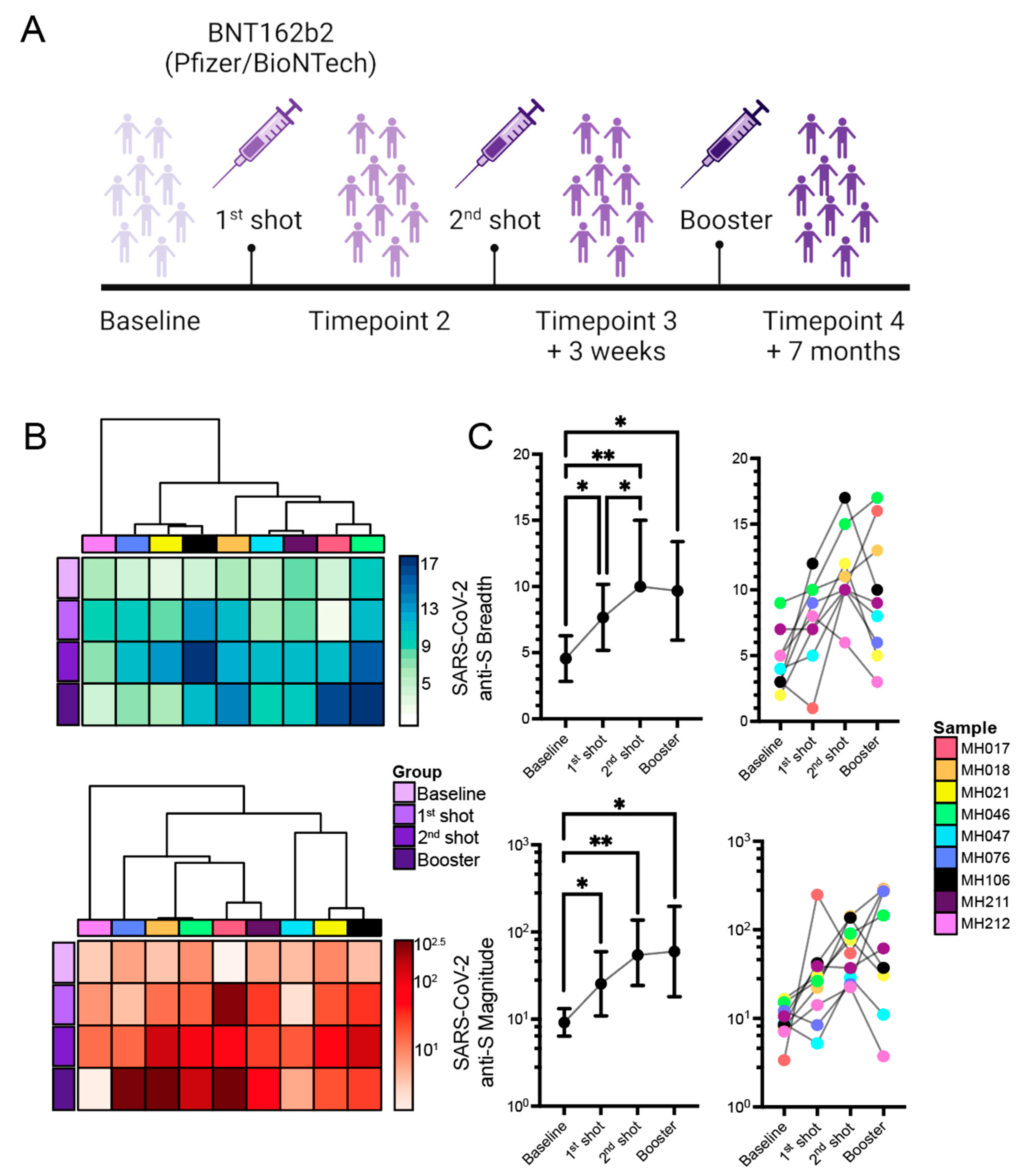 Ijms 24 07292 g001 Ijms 24 07292 g001