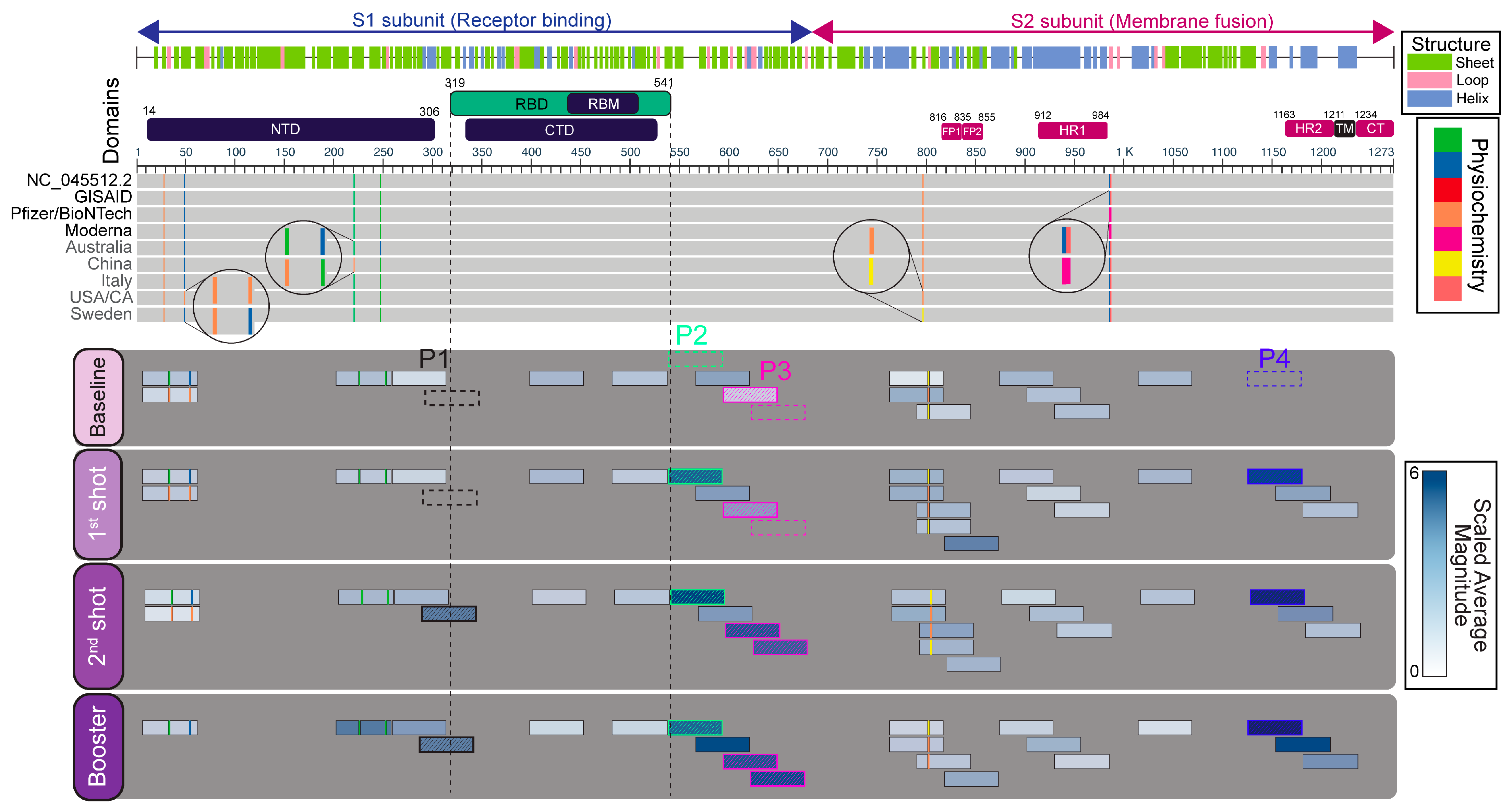 Ijms 24 07292 g003 Ijms 24 07292 g003