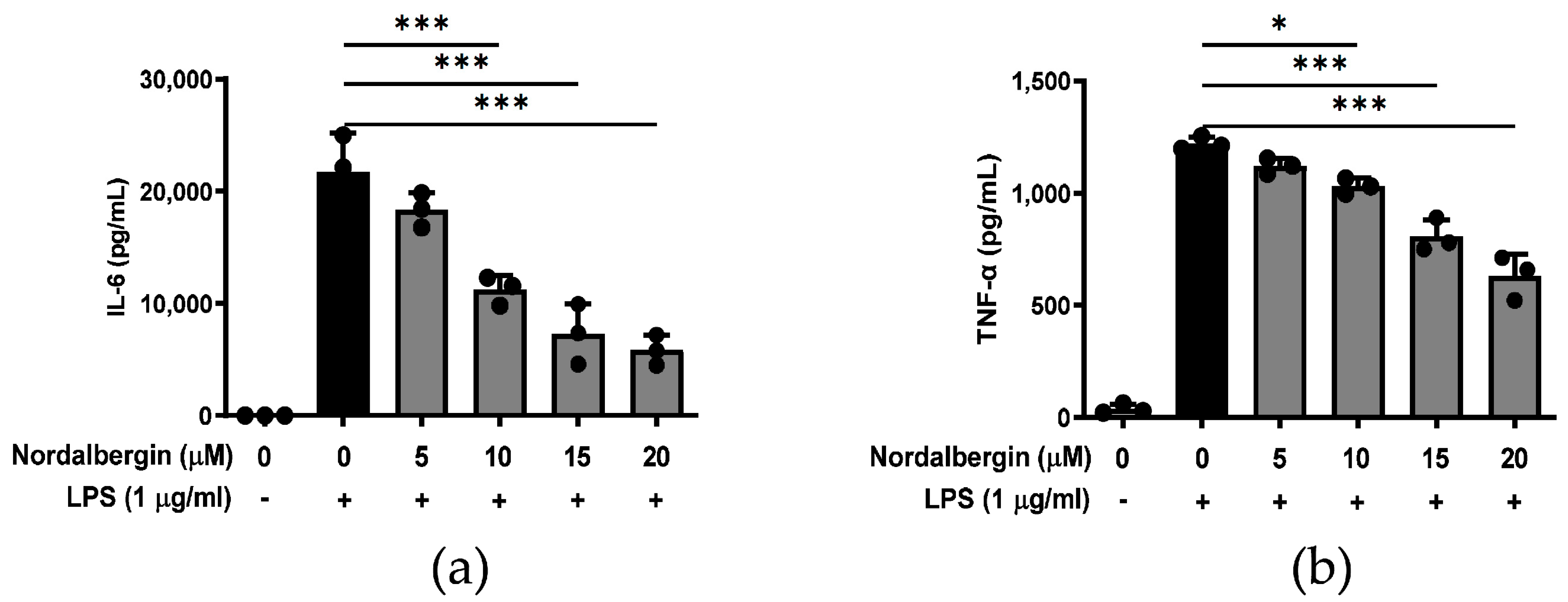 Ijms 24 07300 g002 Ijms 24 07300 g002