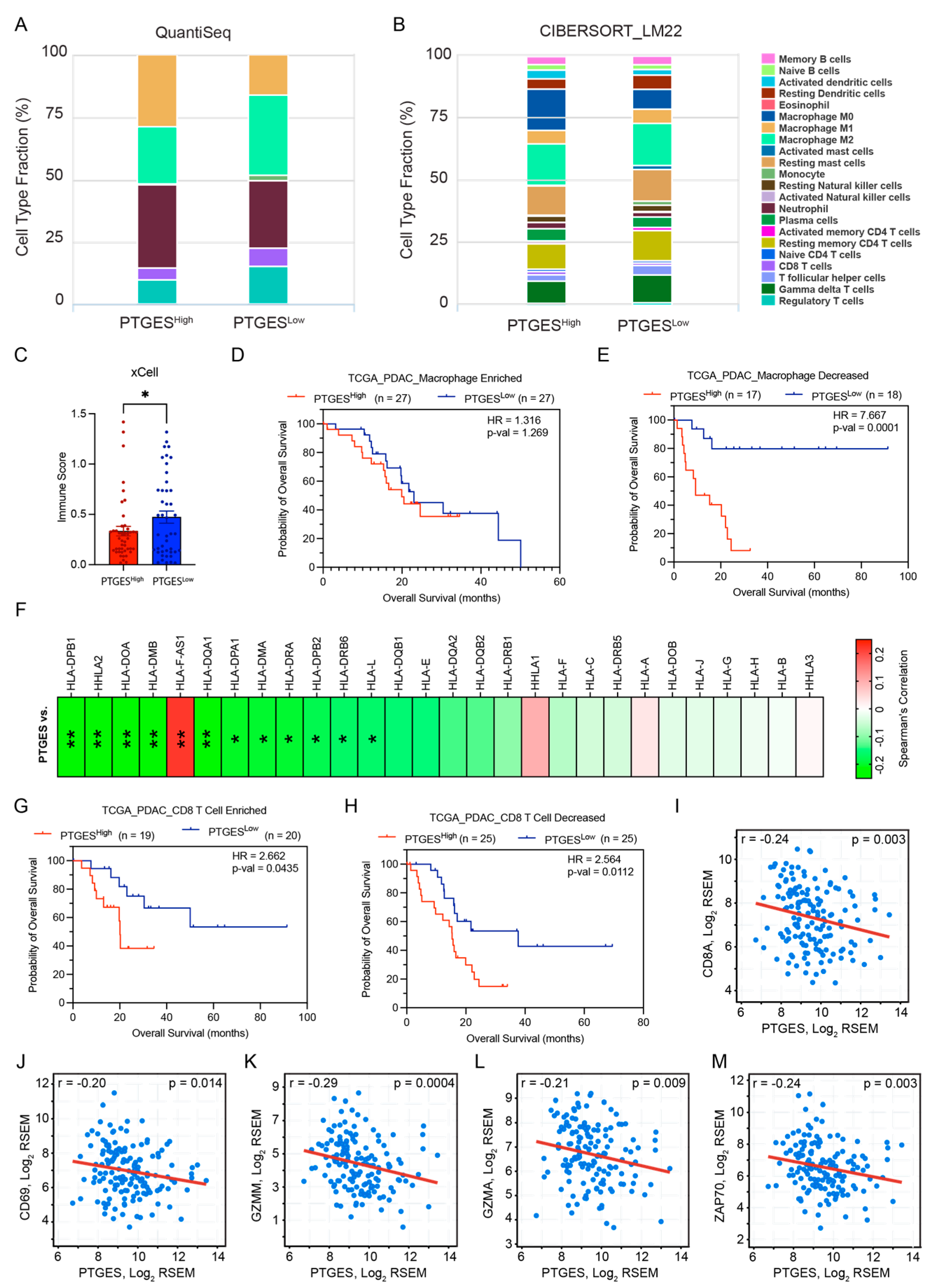 Ijms 24 07304 g006 Ijms 24 07304 g006