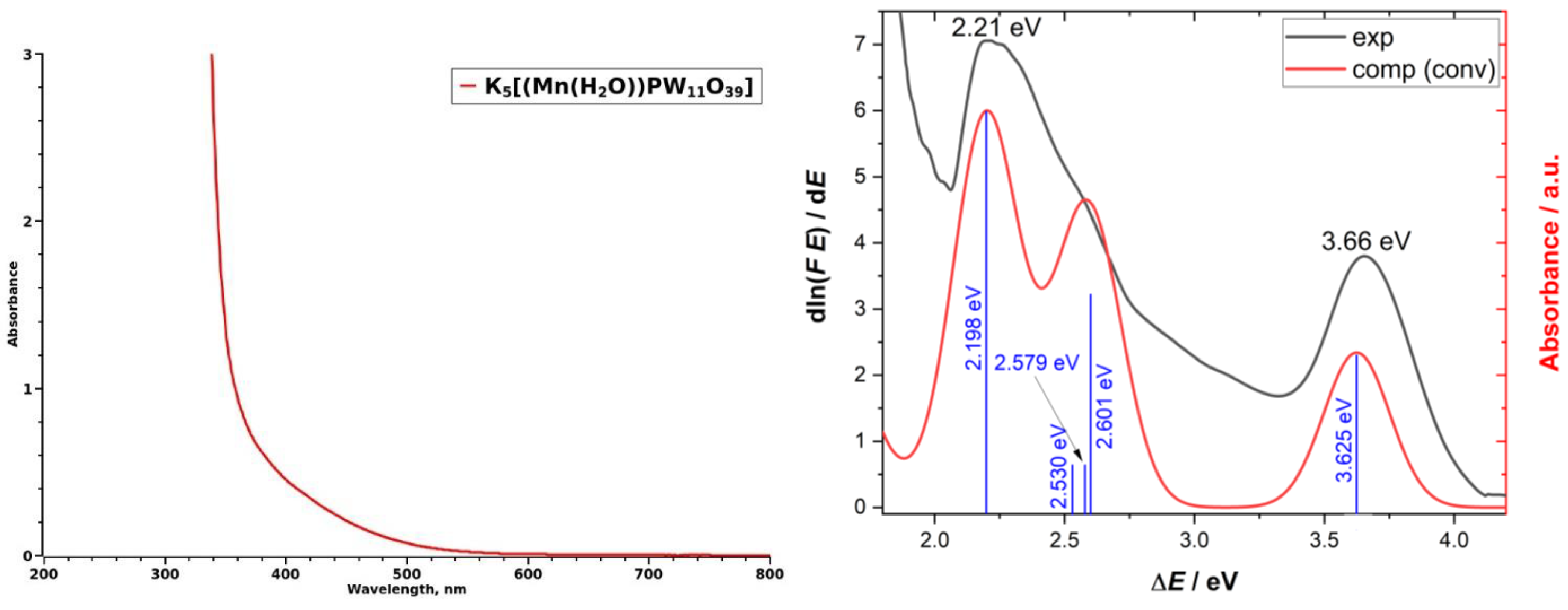 Ijms 24 07308 g002 Ijms 24 07308 g002