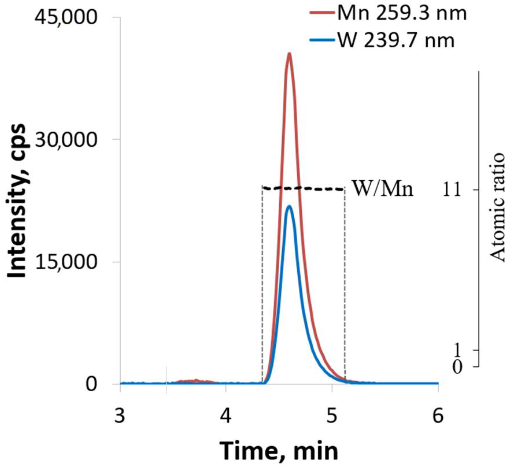 Ijms 24 07308 g003 Ijms 24 07308 g003