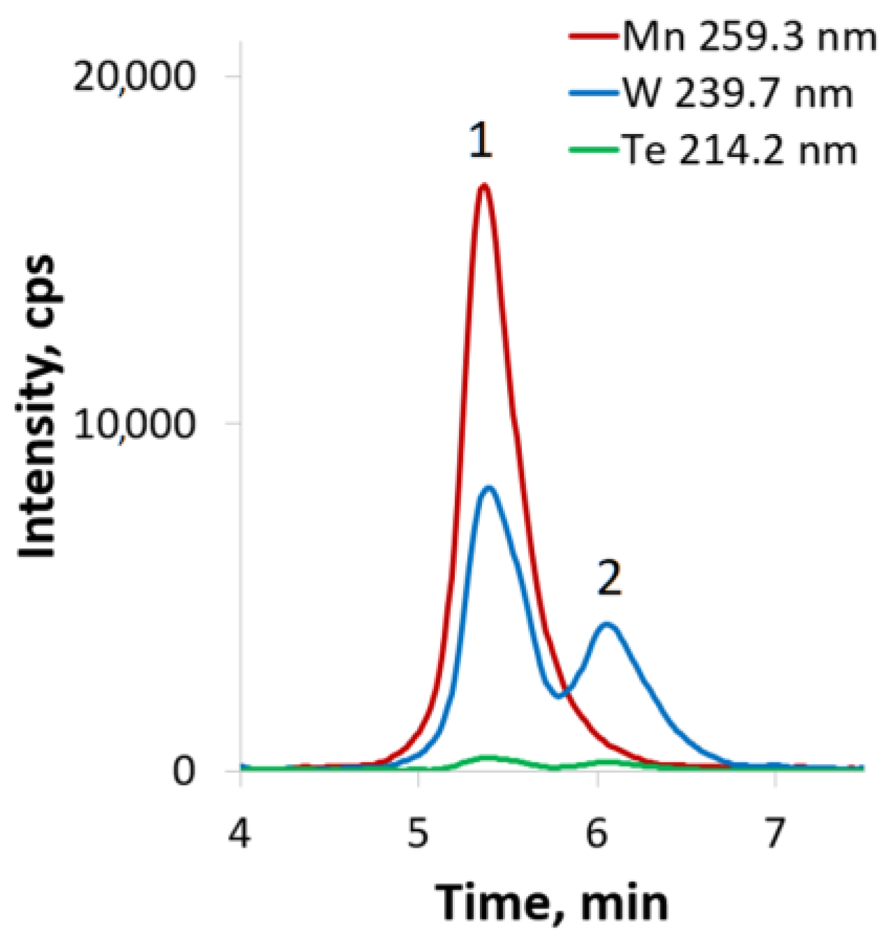Ijms 24 07308 g005 Ijms 24 07308 g005