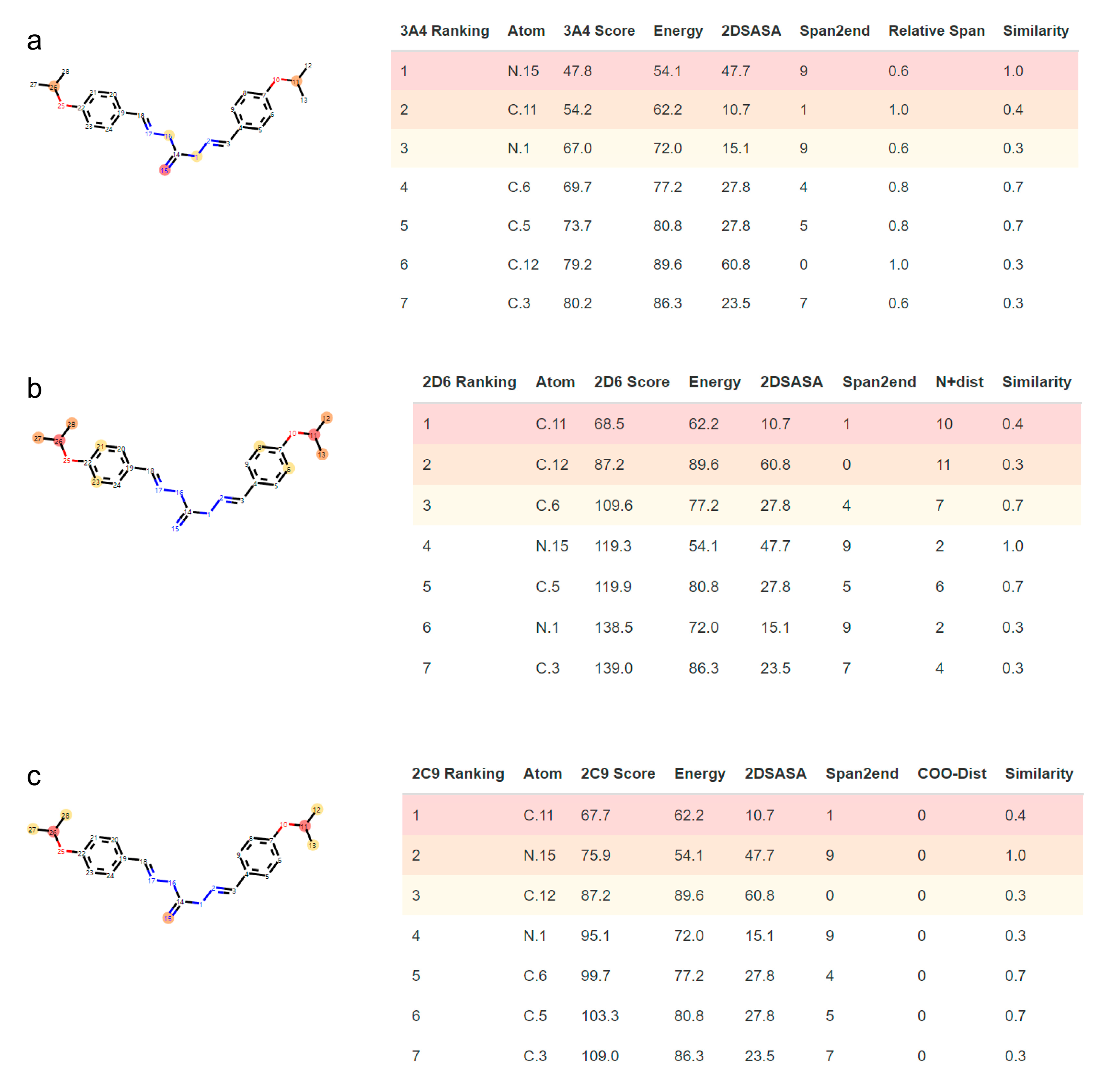 Ijms 24 07313 g001 Ijms 24 07313 g001