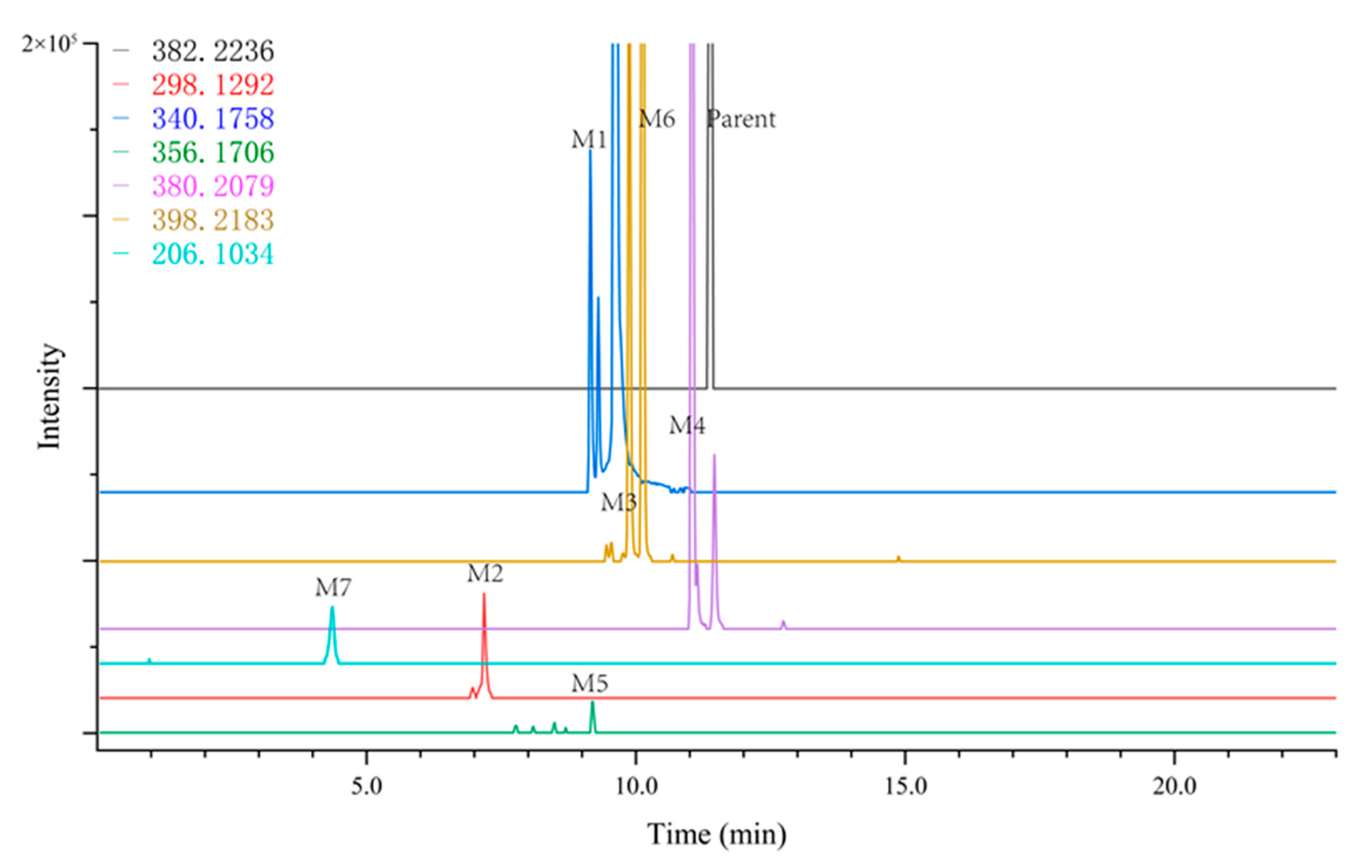 Ijms 24 07313 g003 Ijms 24 07313 g003