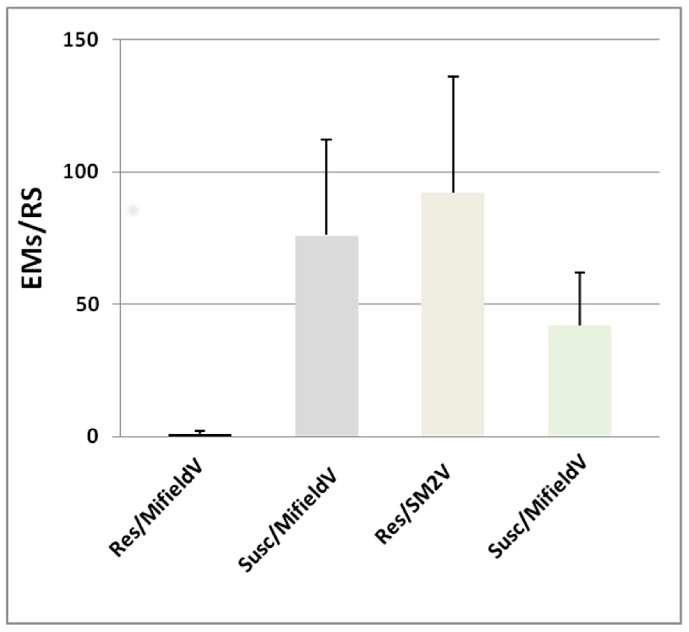 Ijms 24 07324 g001 Ijms 24 07324 g001