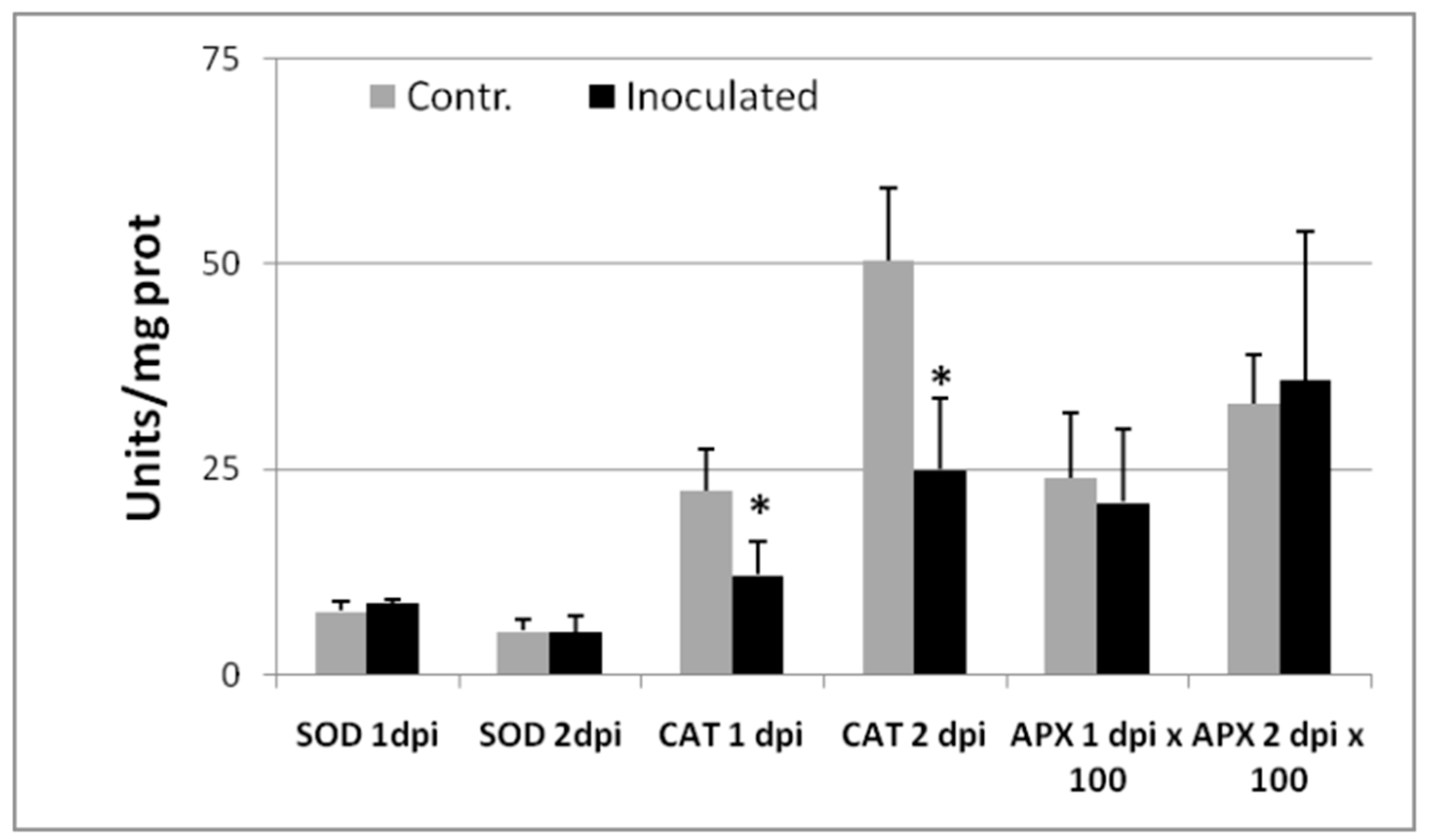 Ijms 24 07324 g002 Ijms 24 07324 g002