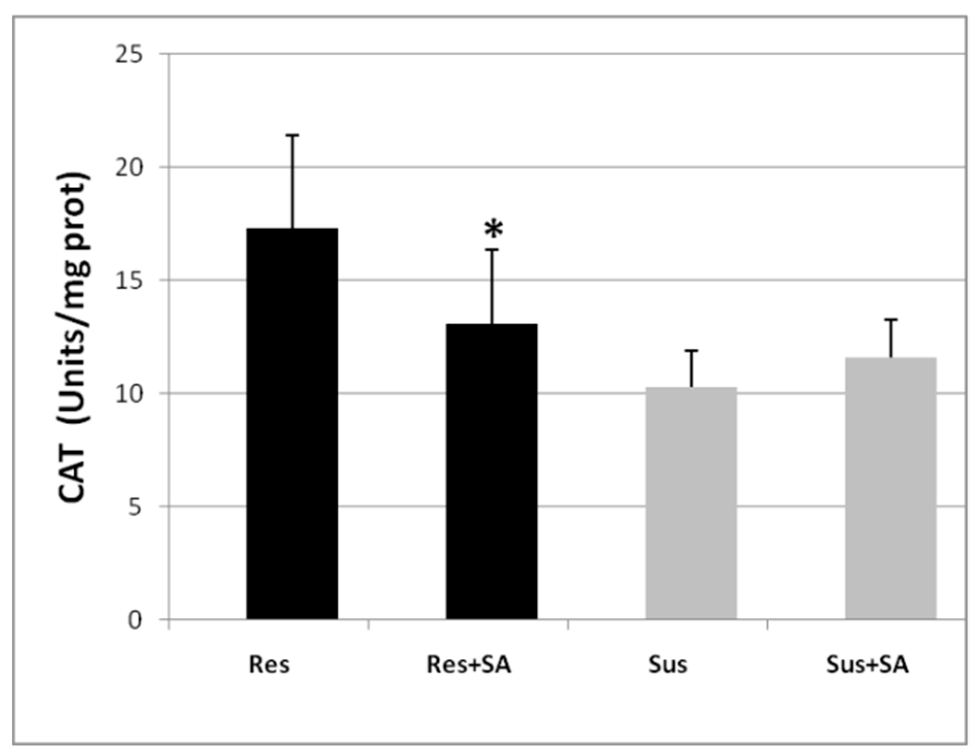Ijms 24 07324 g004 Ijms 24 07324 g004