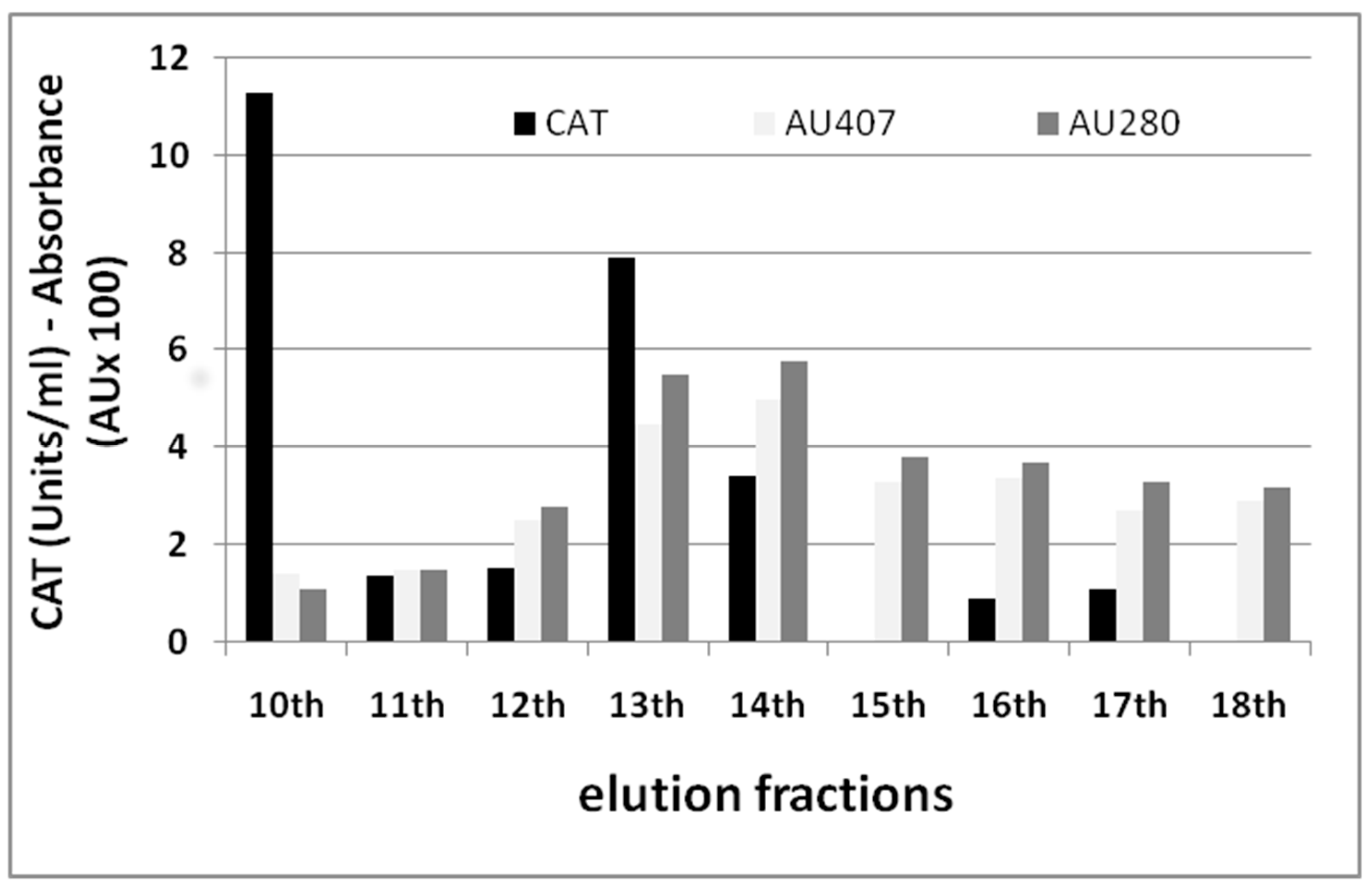 Ijms 24 07324 g005 Ijms 24 07324 g005