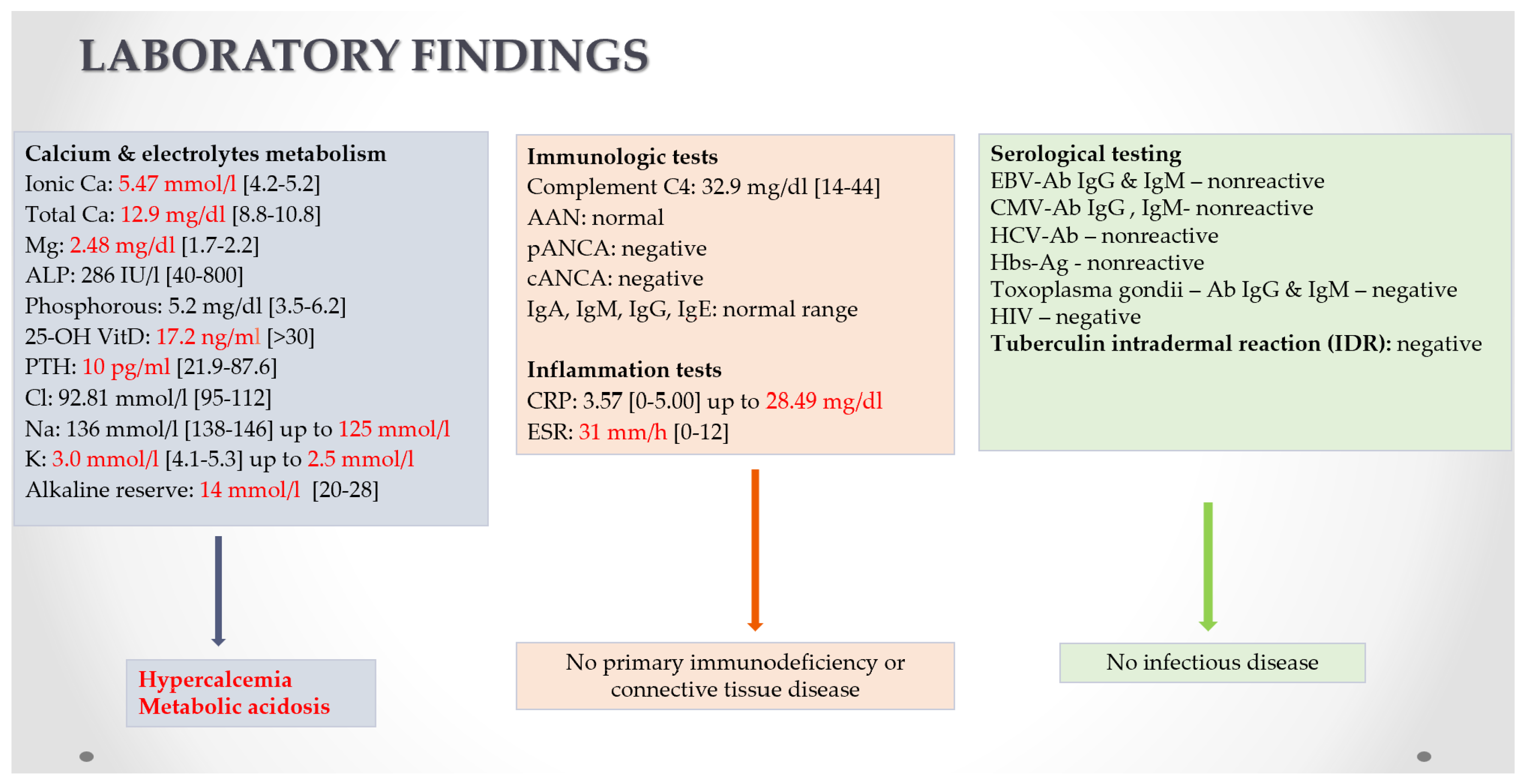 Ijms 24 07327 g002 Ijms 24 07327 g002