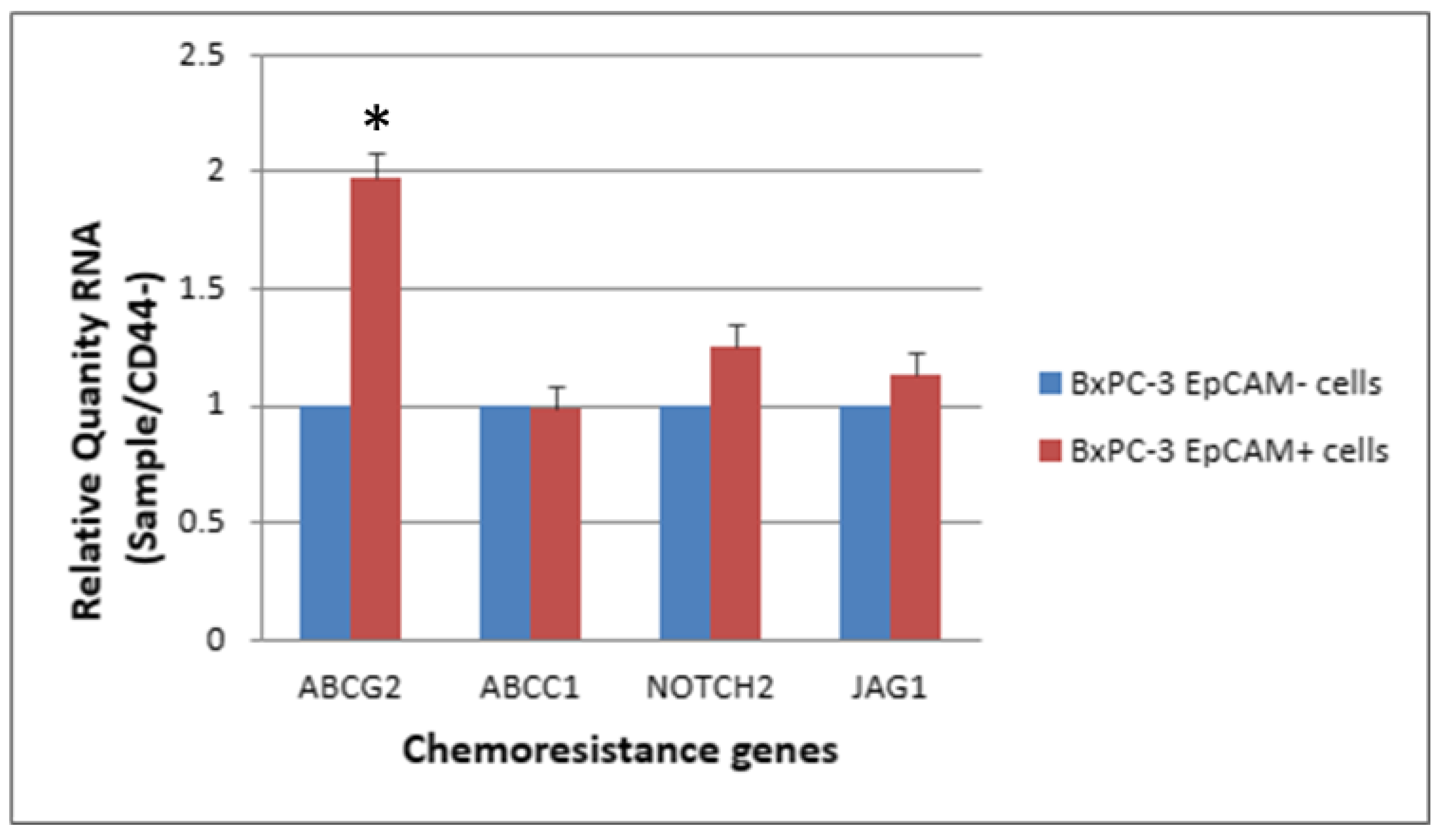 Ijms 24 07331 g008 Ijms 24 07331 g008