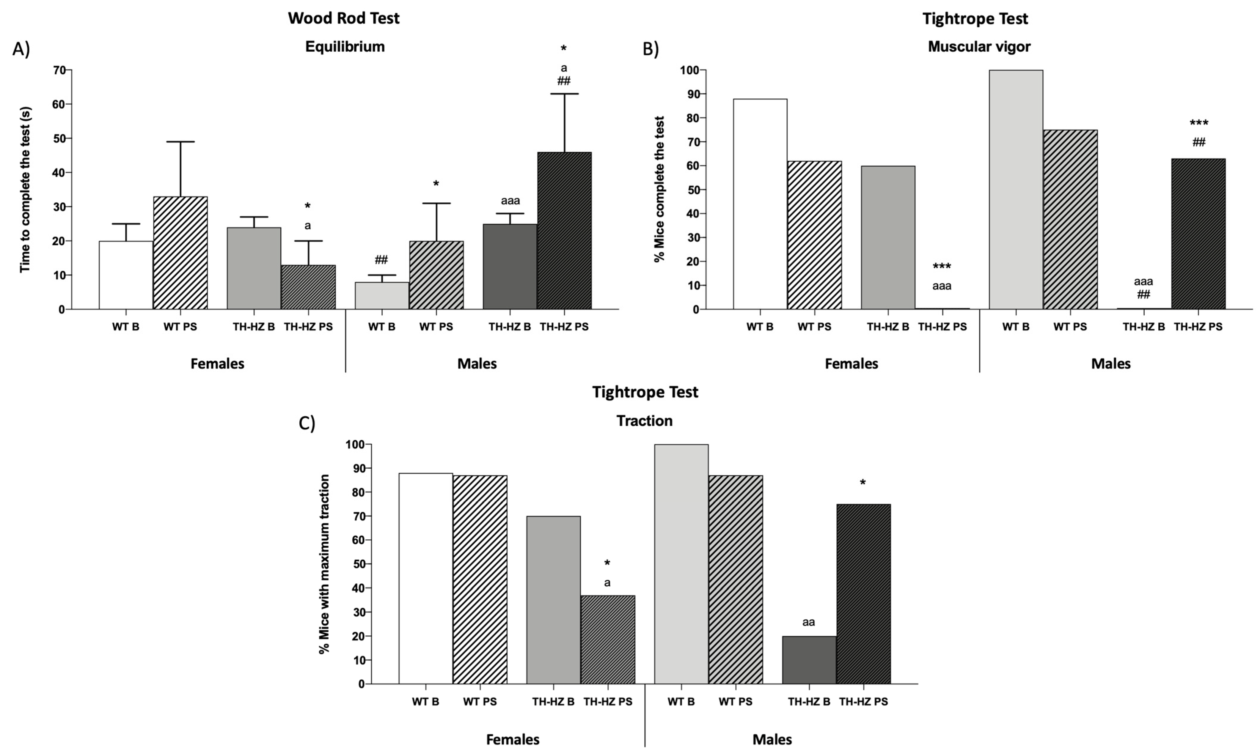 Ijms 24 07335 g001 Ijms 24 07335 g001