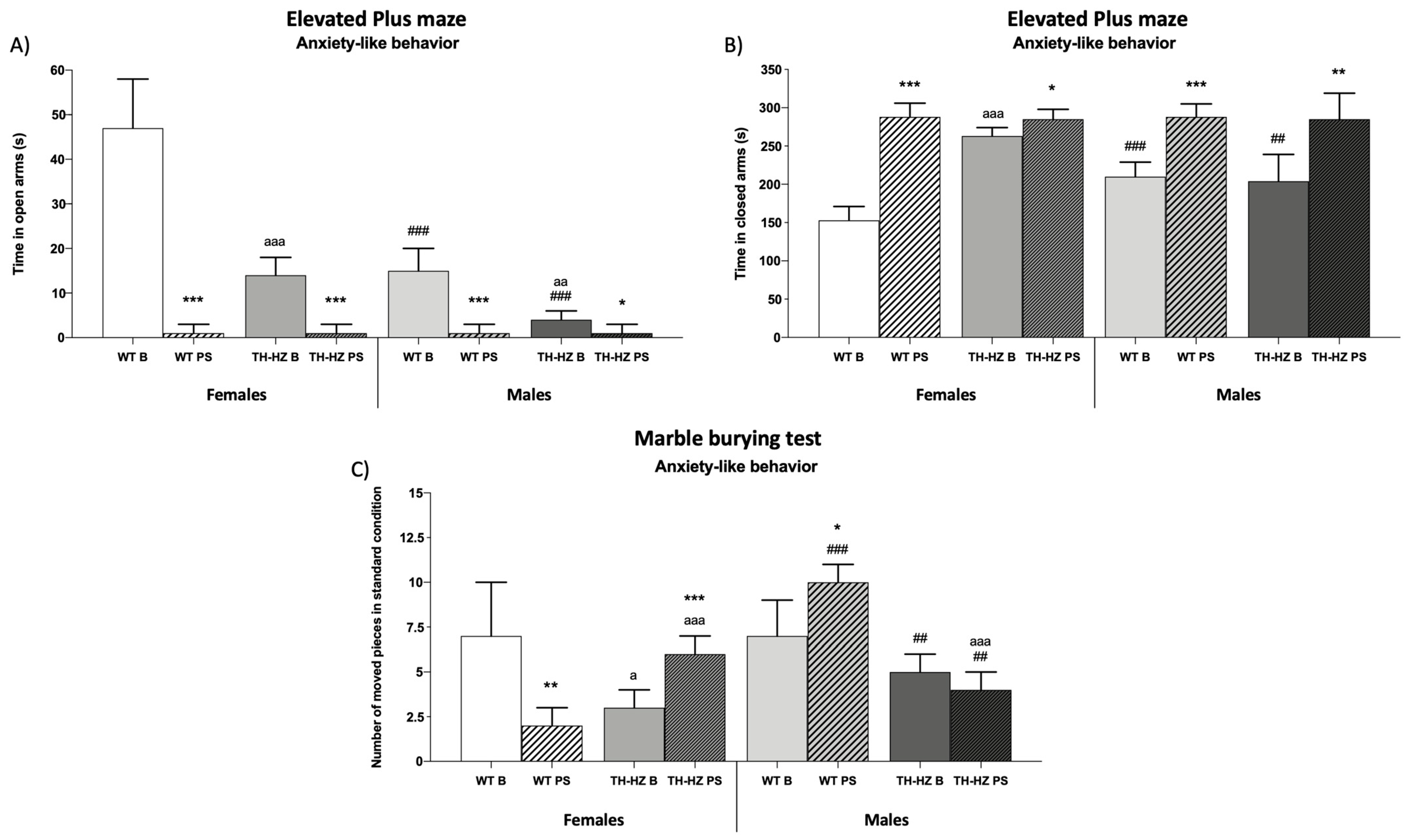Ijms 24 07335 g002 Ijms 24 07335 g002