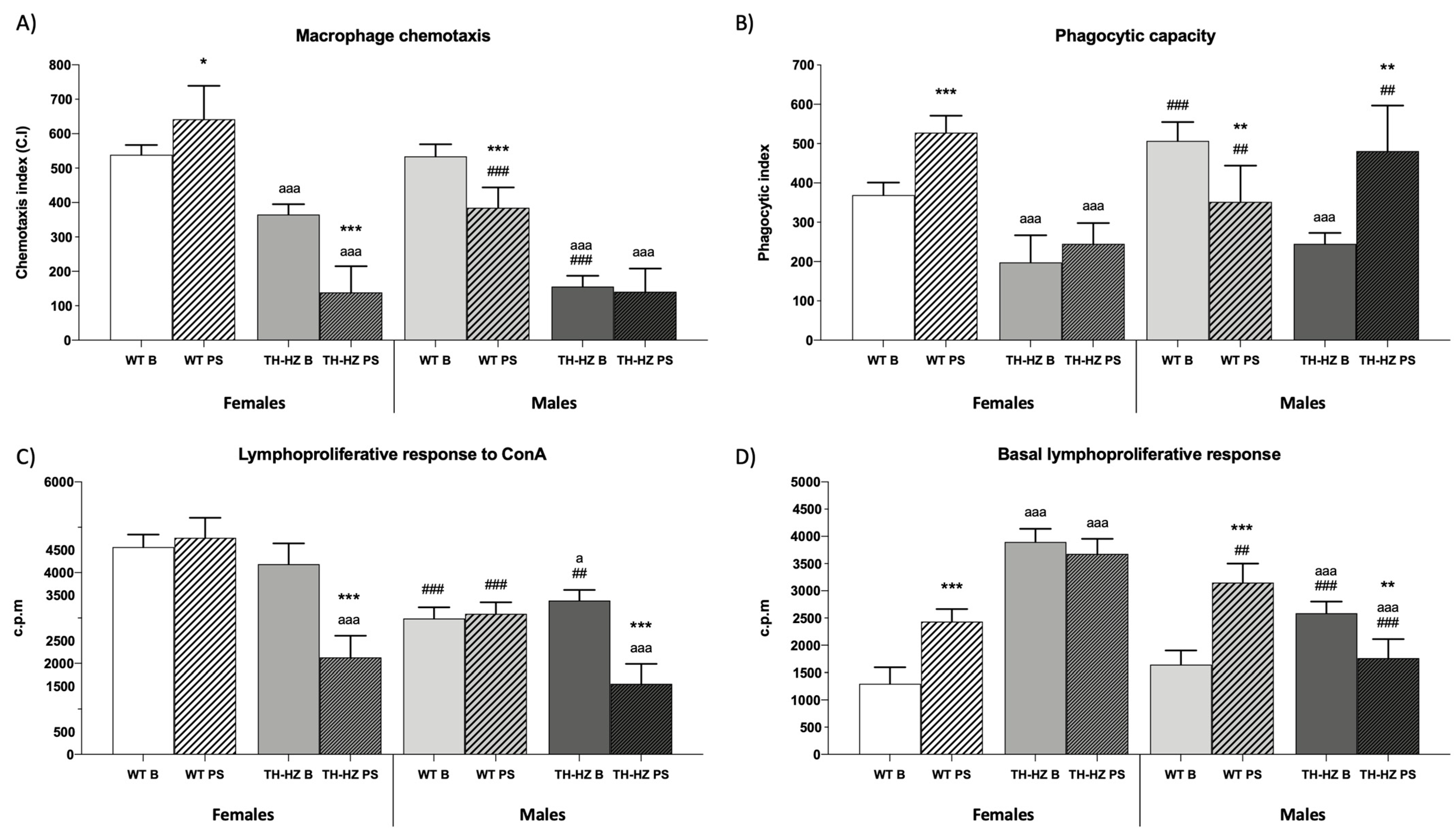Ijms 24 07335 g004 Ijms 24 07335 g004