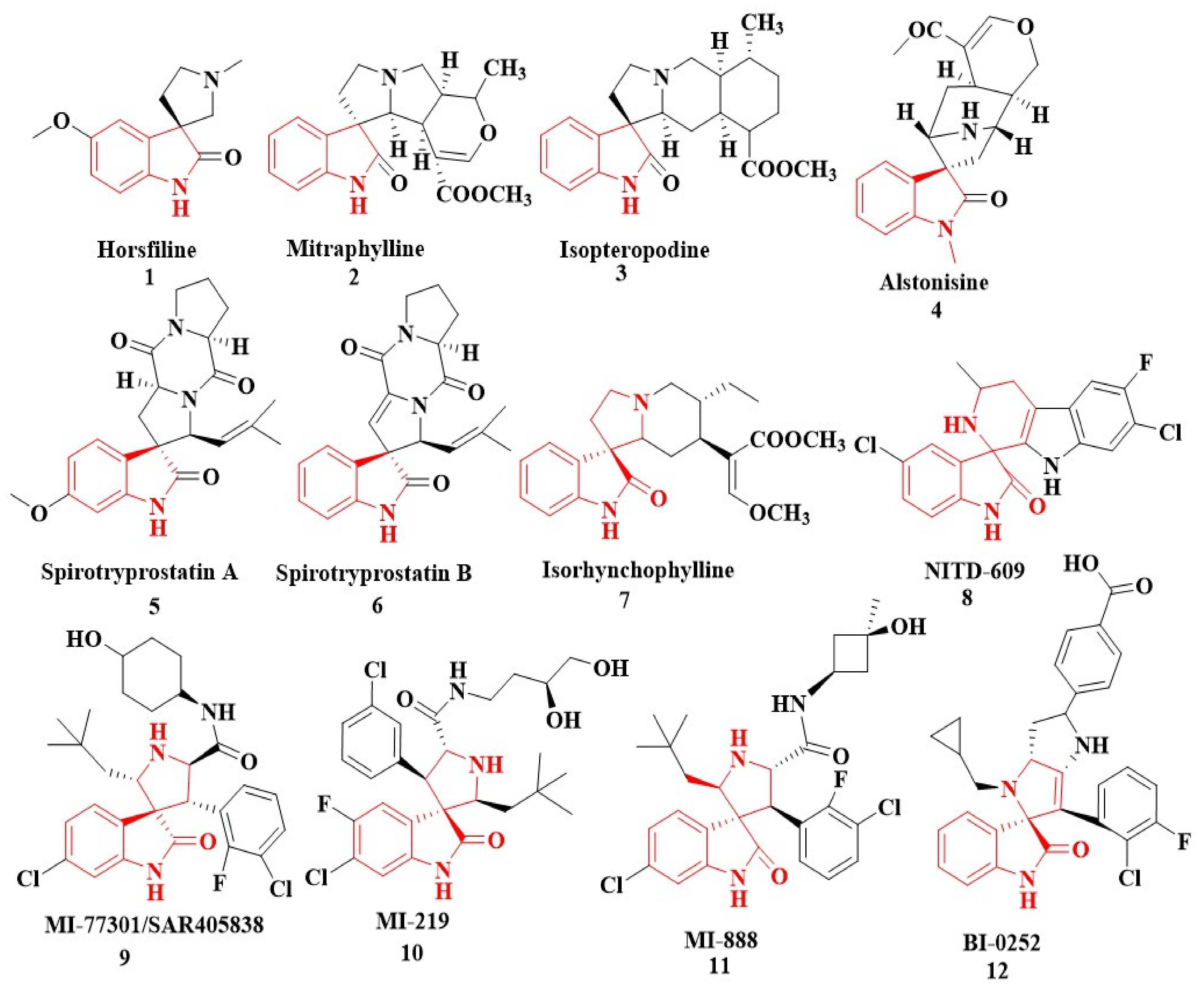 Ijms 24 07336 g001 Ijms 24 07336 g001
