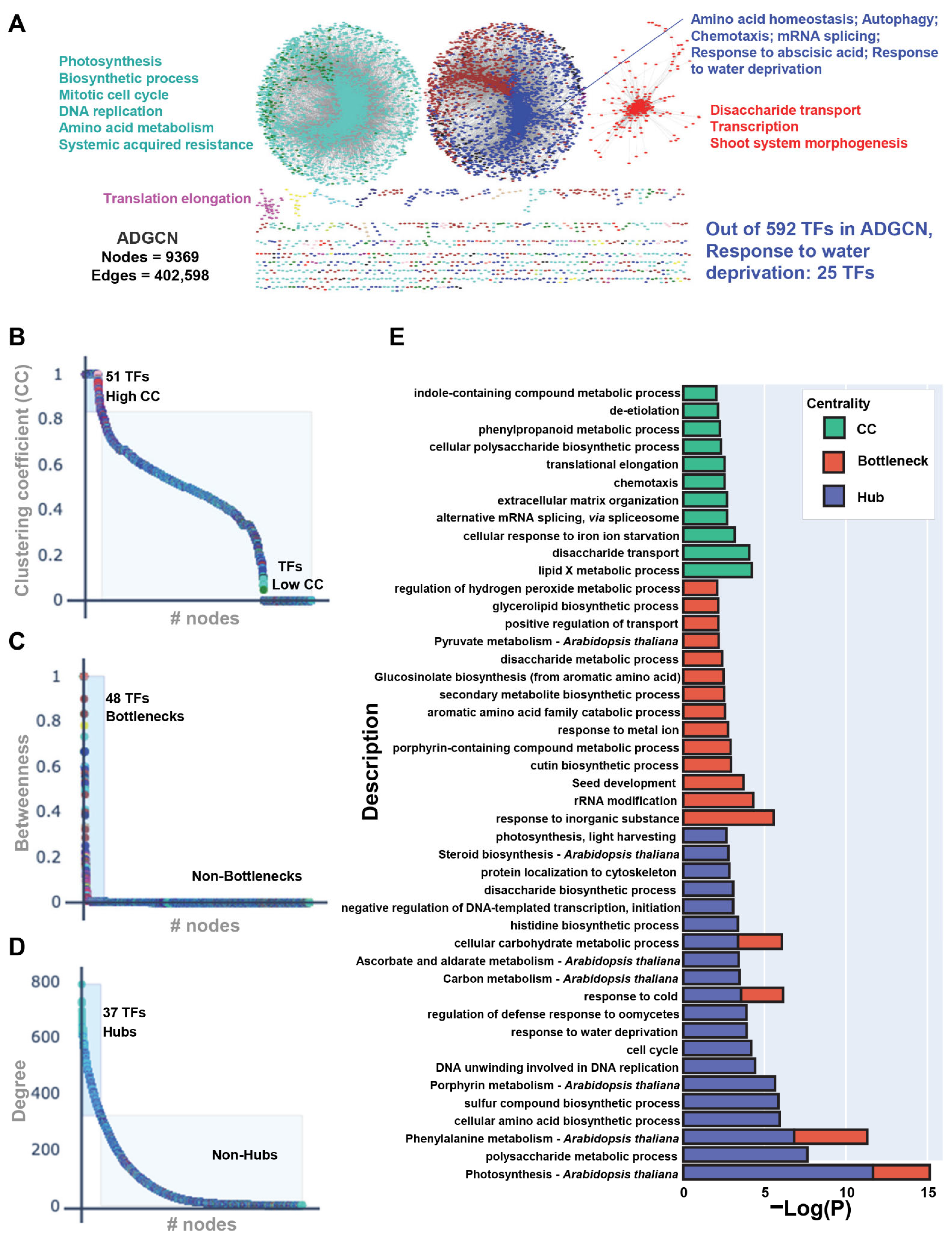 Ijms 24 07349 g002 Ijms 24 07349 g002