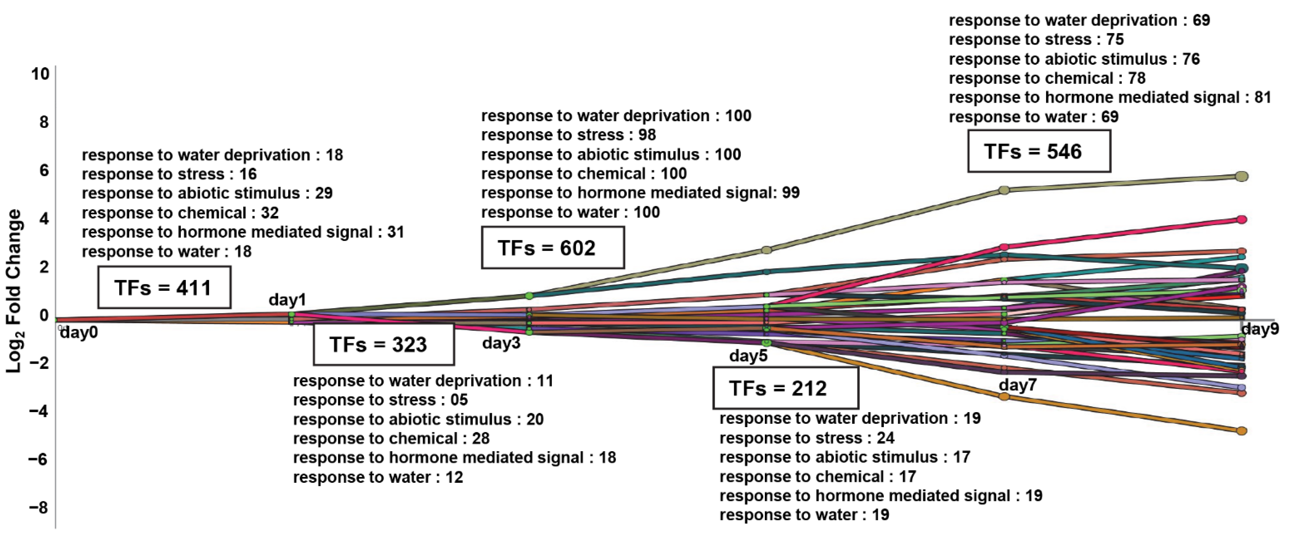 Ijms 24 07349 g003 Ijms 24 07349 g003