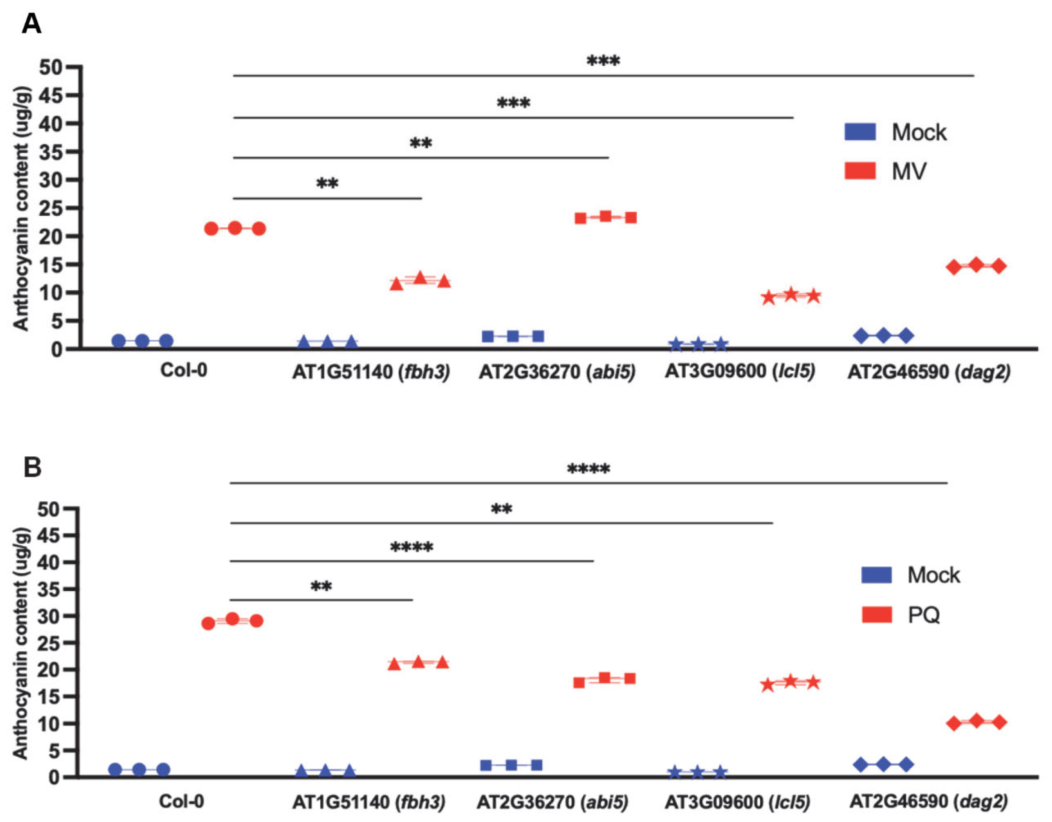 Ijms 24 07349 g007 Ijms 24 07349 g007