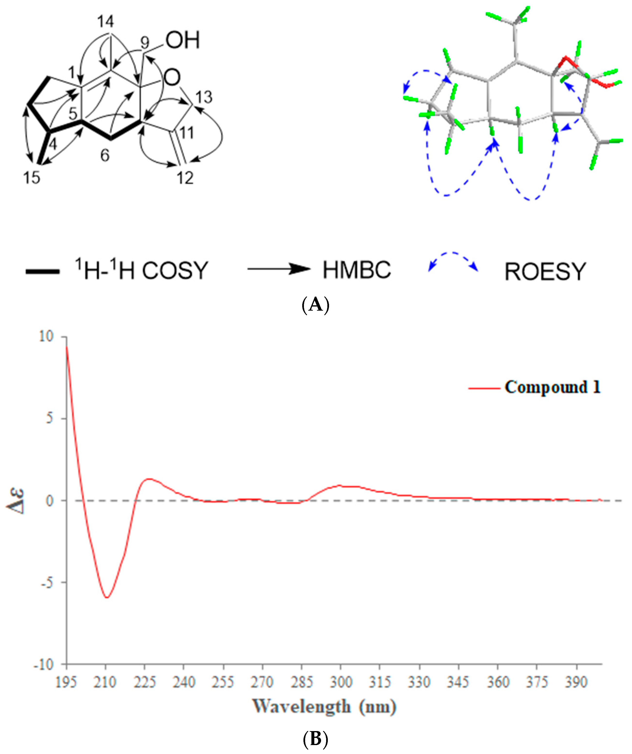 Ijms 24 07357 g001 Ijms 24 07357 g001