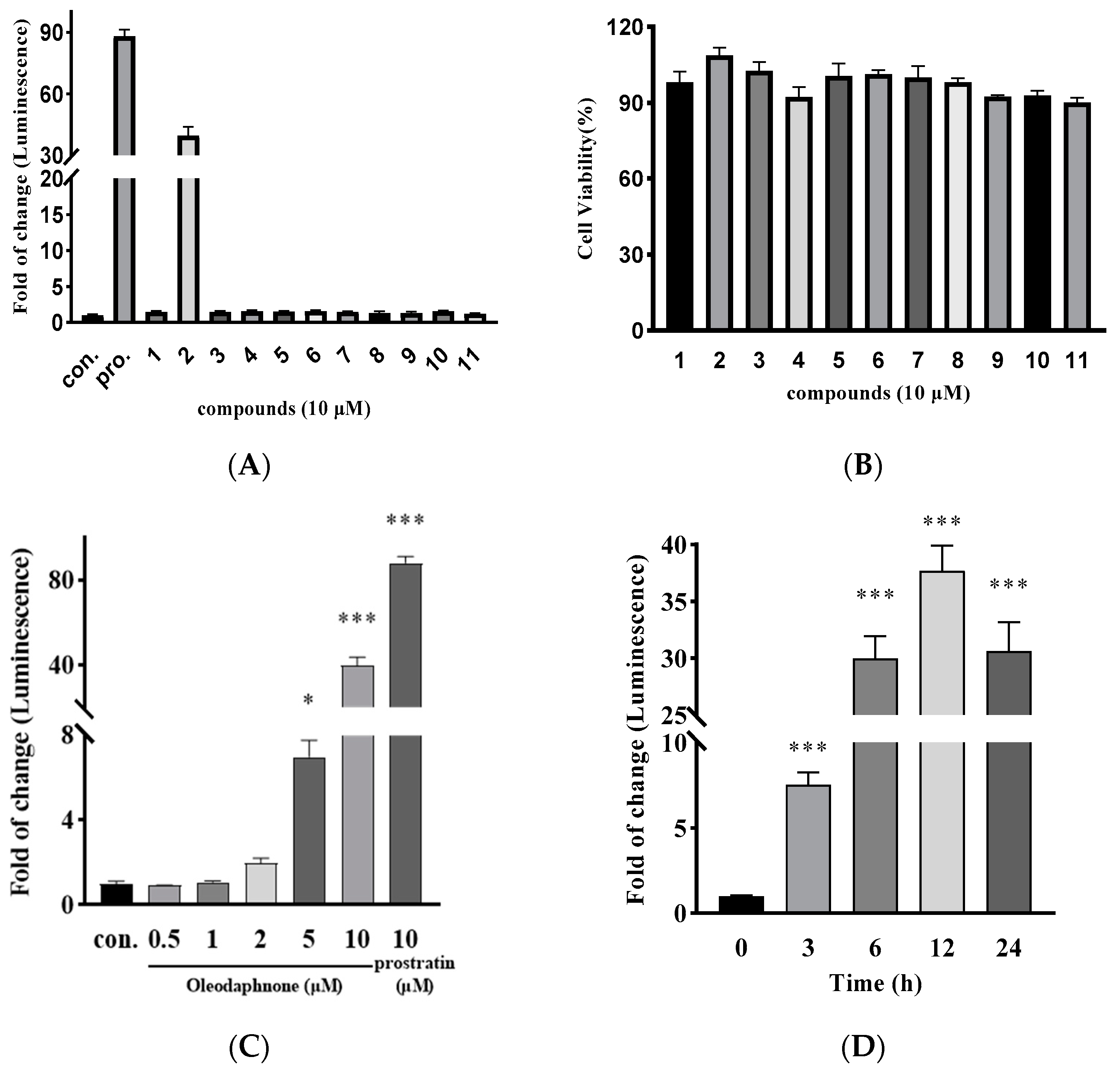 Ijms 24 07357 g002 Ijms 24 07357 g002