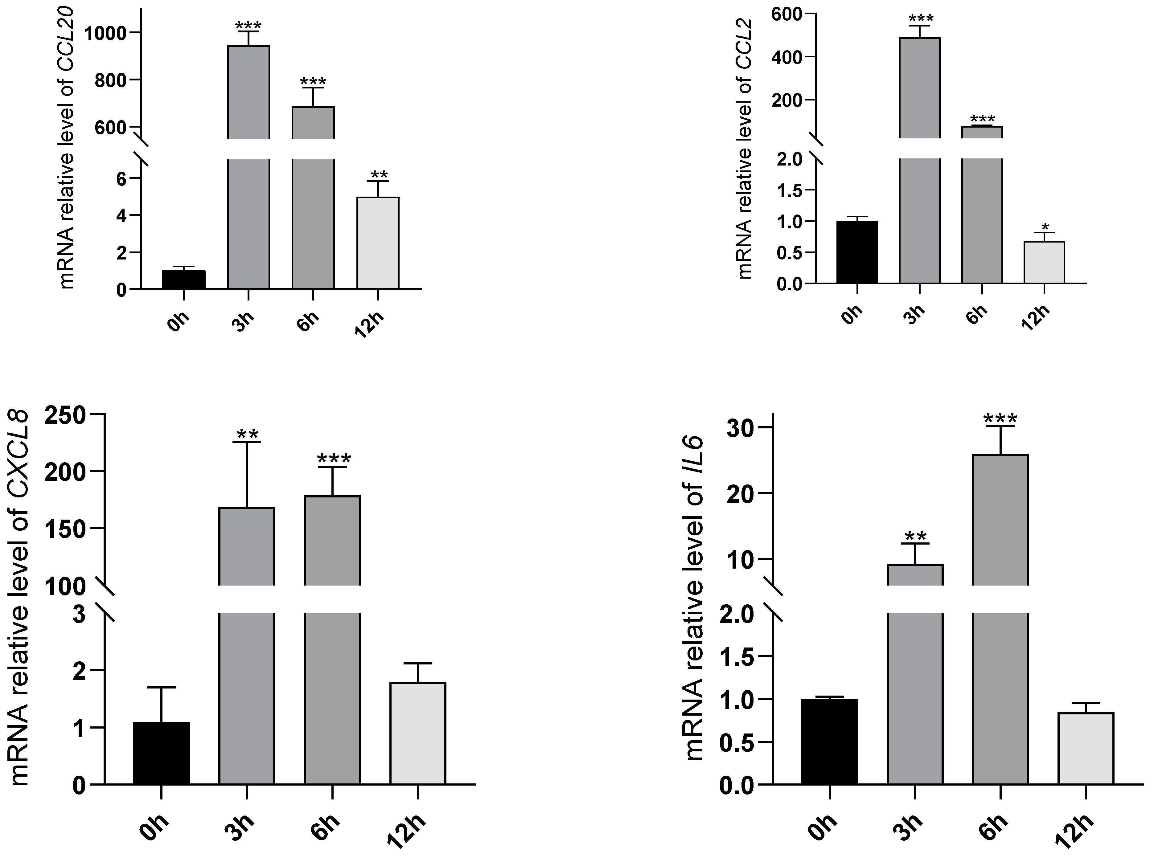Ijms 24 07357 g006 Ijms 24 07357 g006
