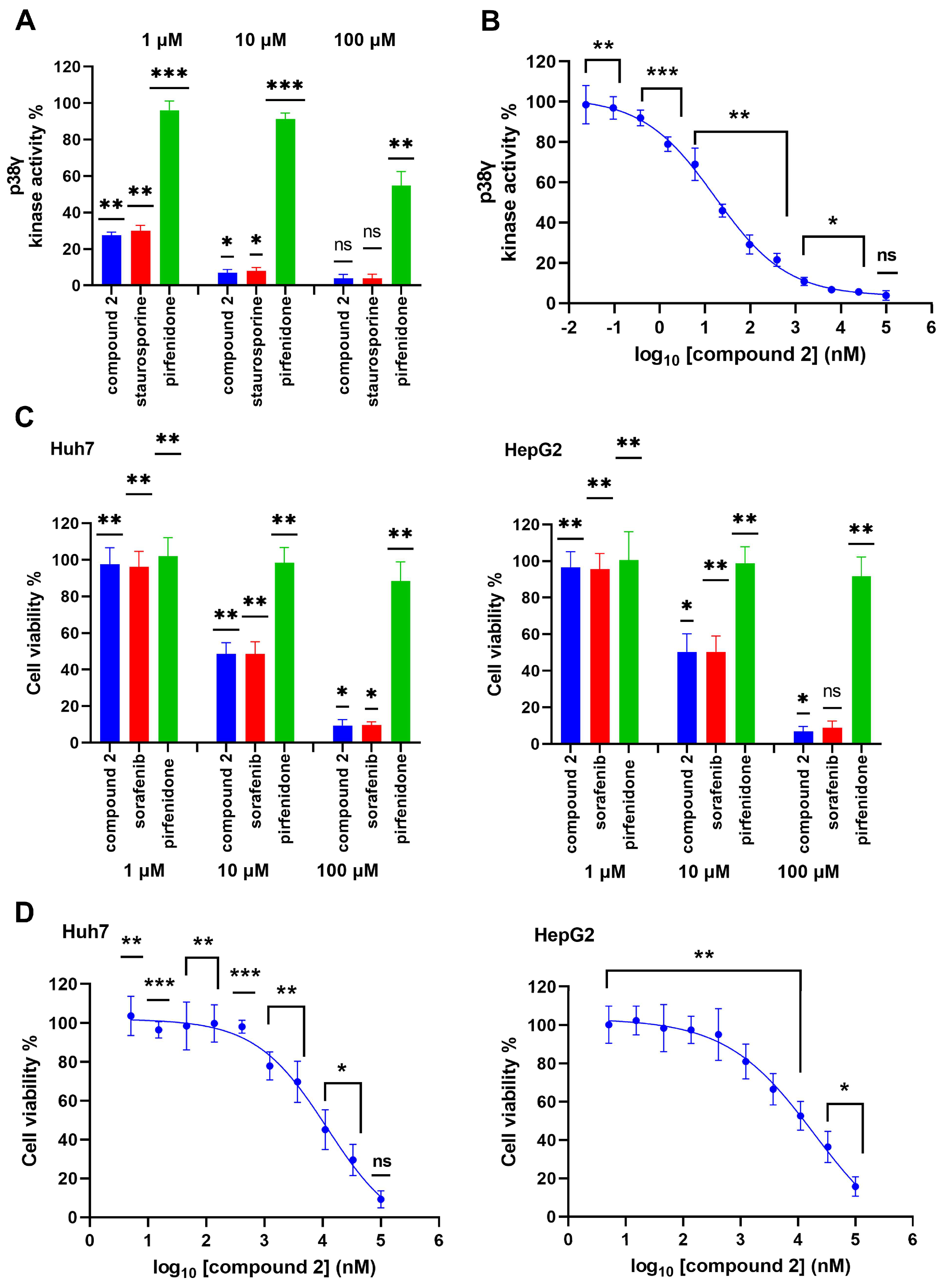 Ijms 24 07360 g007 Ijms 24 07360 g007