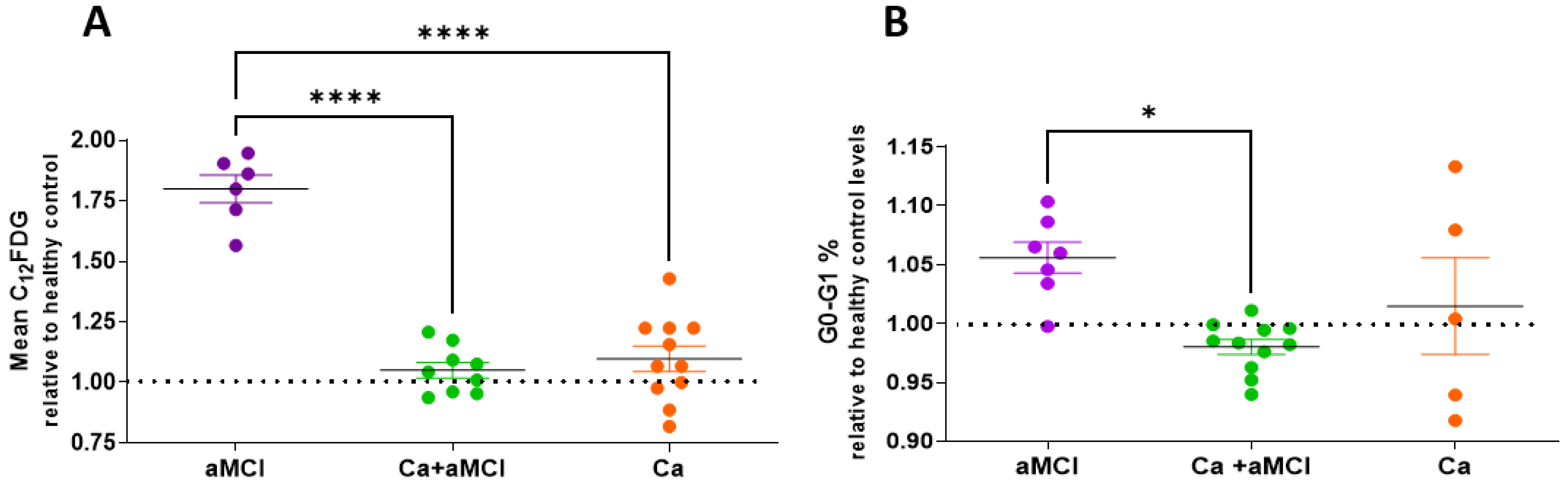 Ijms 24 07364 g002 Ijms 24 07364 g002