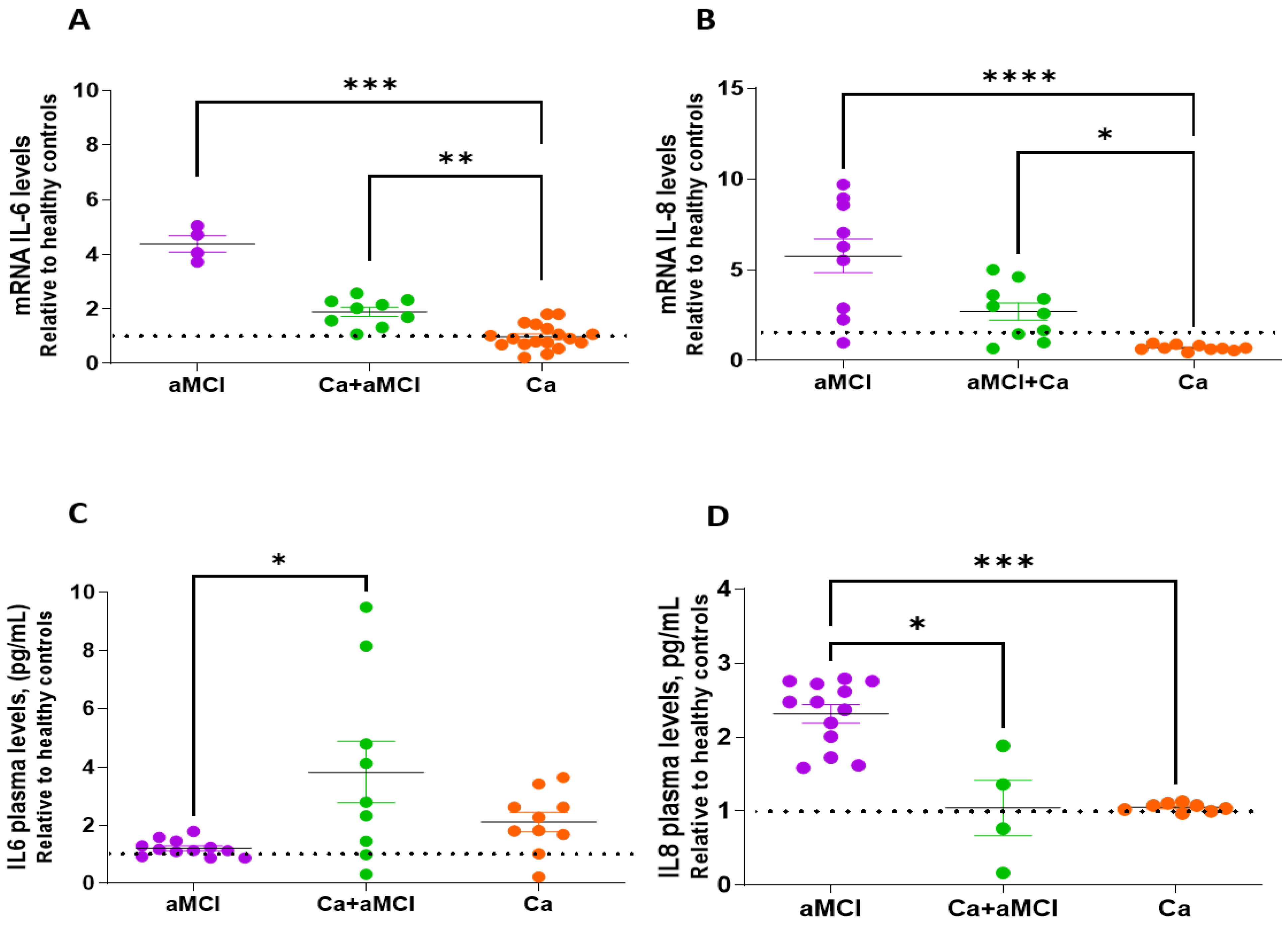 Ijms 24 07364 g005 Ijms 24 07364 g005