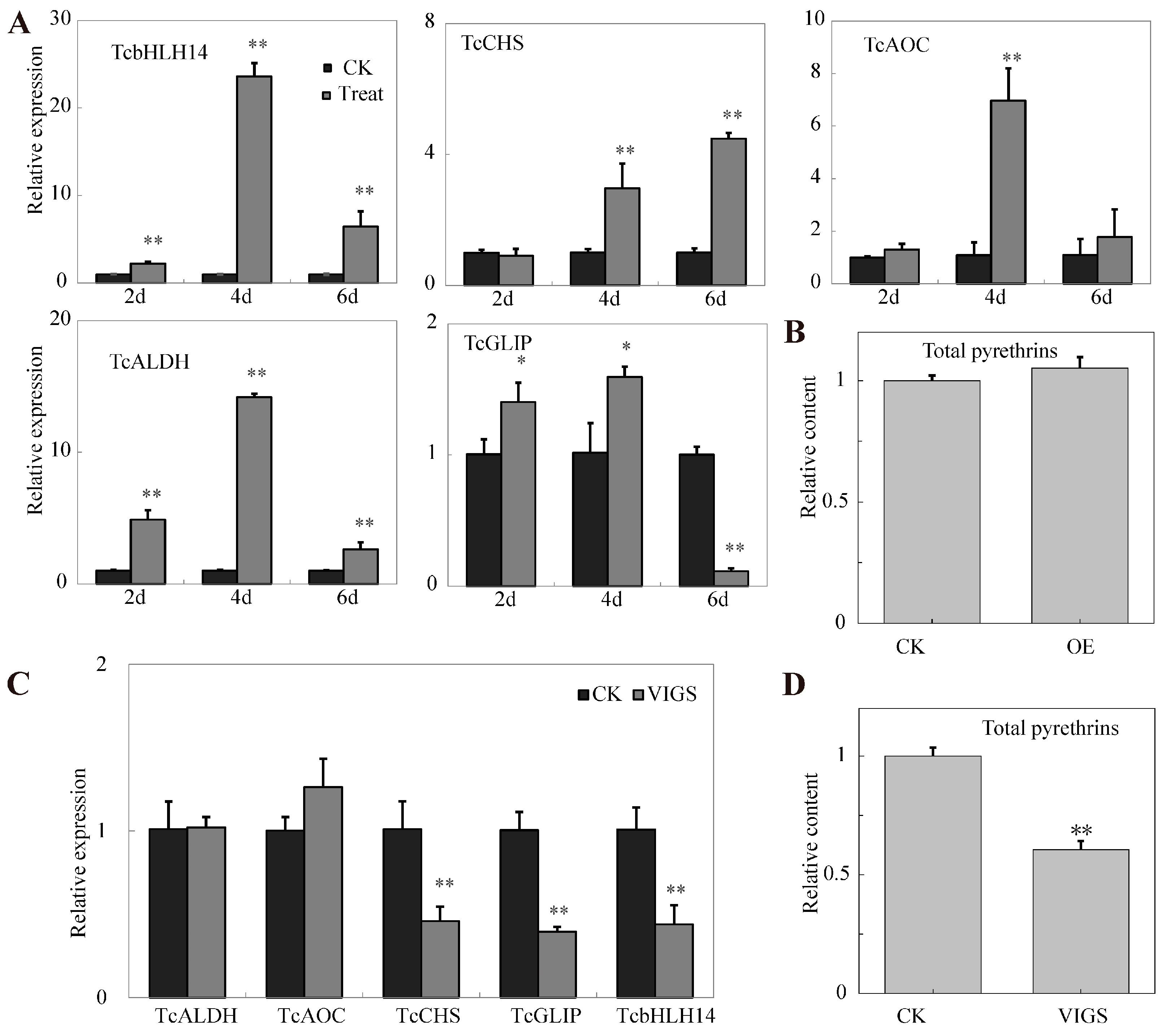 Ijms 24 07379 g005 Ijms 24 07379 g005