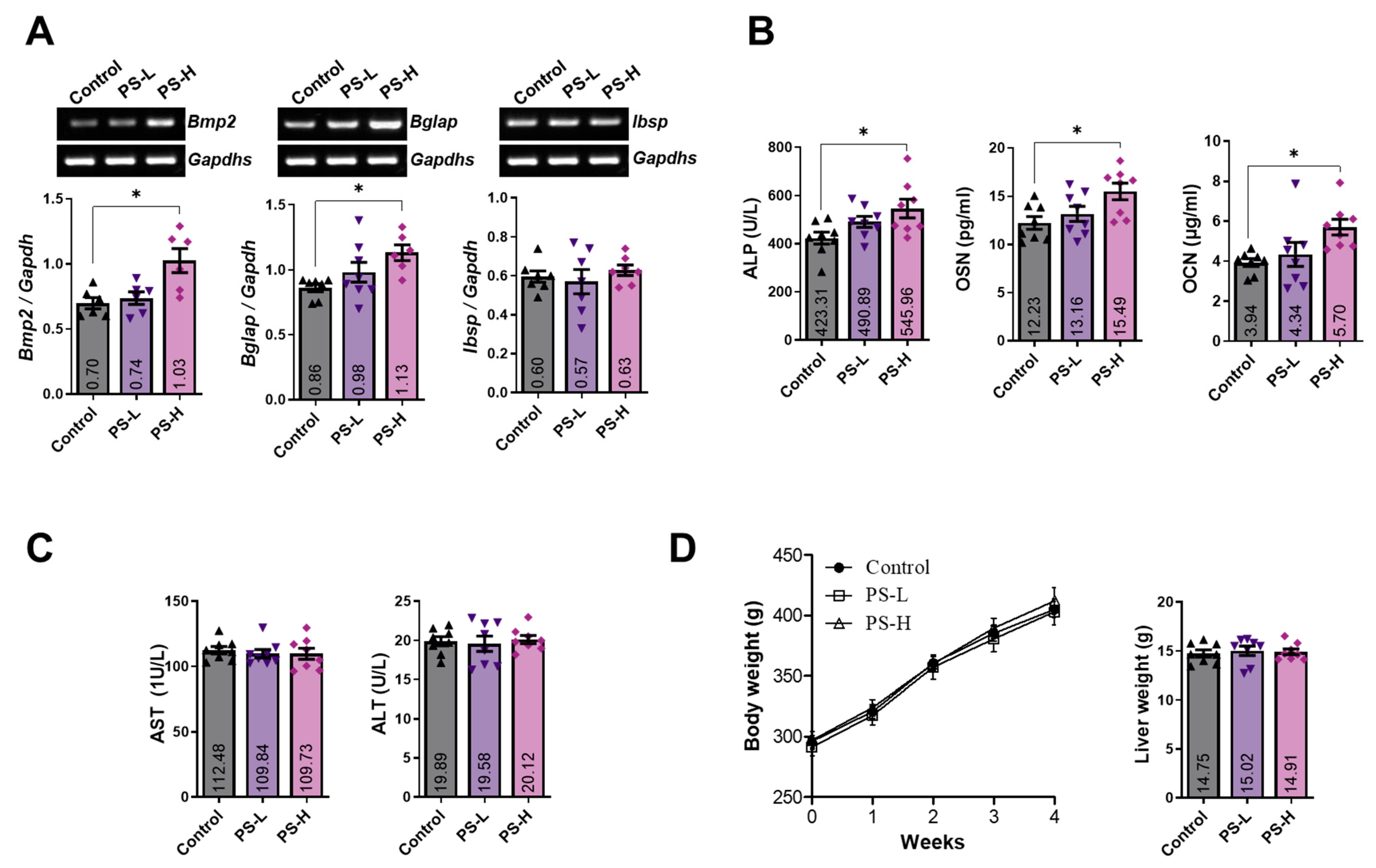 Ijms 24 07388 g006 Ijms 24 07388 g006