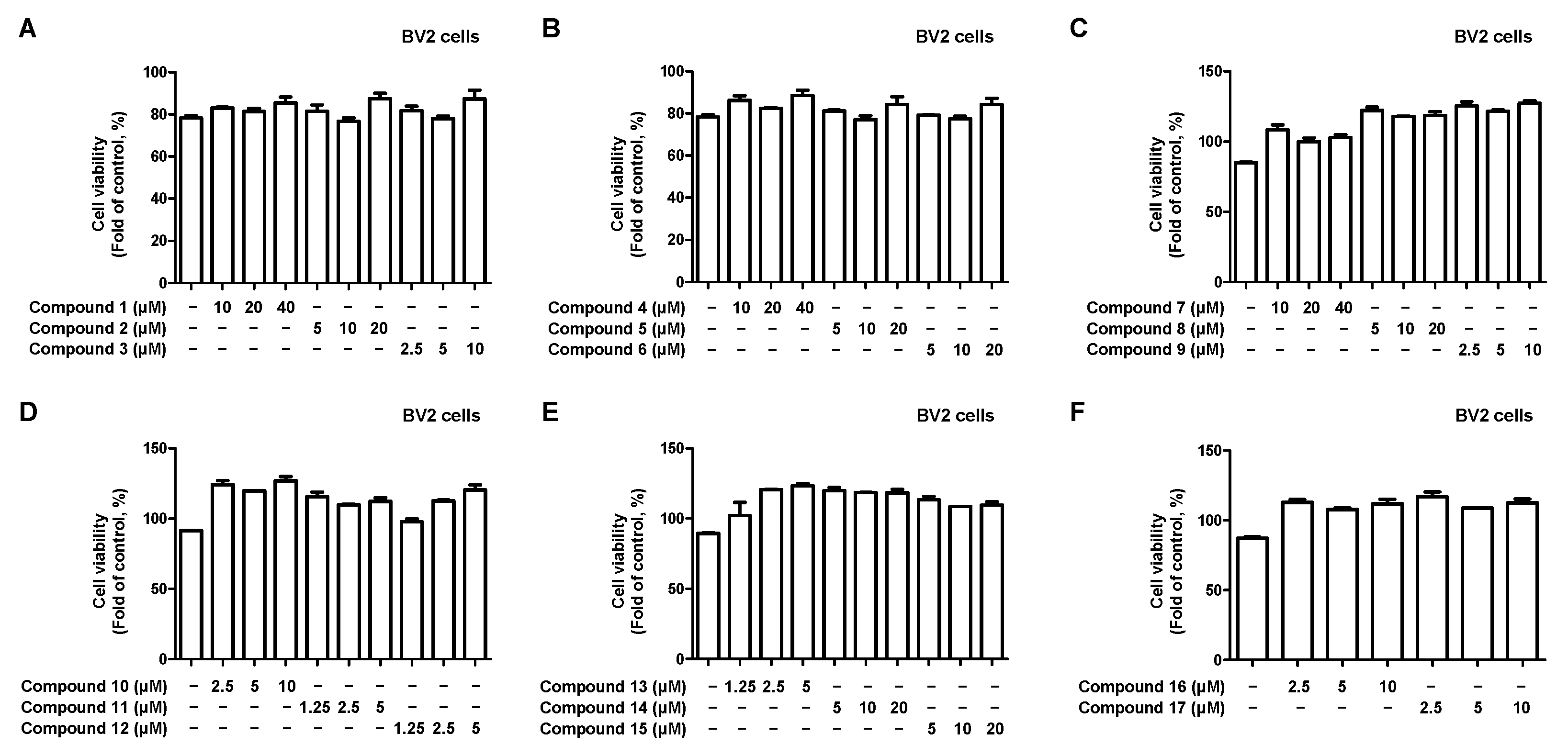 Ijms 24 07390 g002 Ijms 24 07390 g002