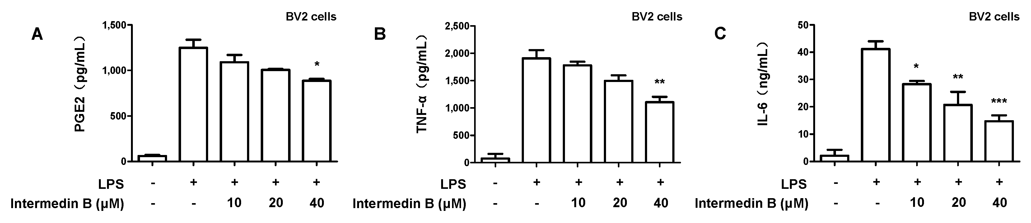 Ijms 24 07390 g006 Ijms 24 07390 g006